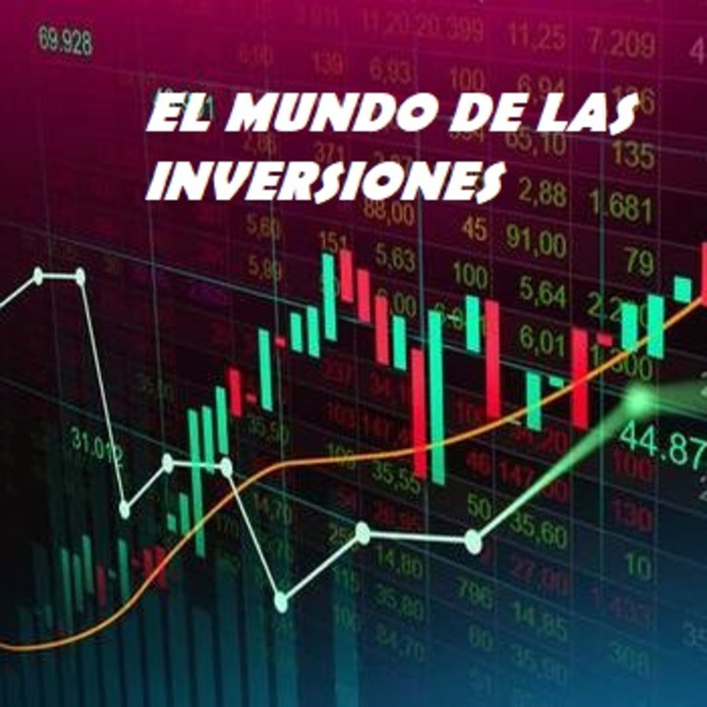 El Mundo de las Inversiones