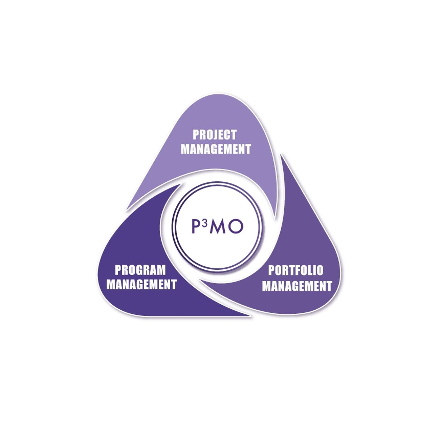 PM POD