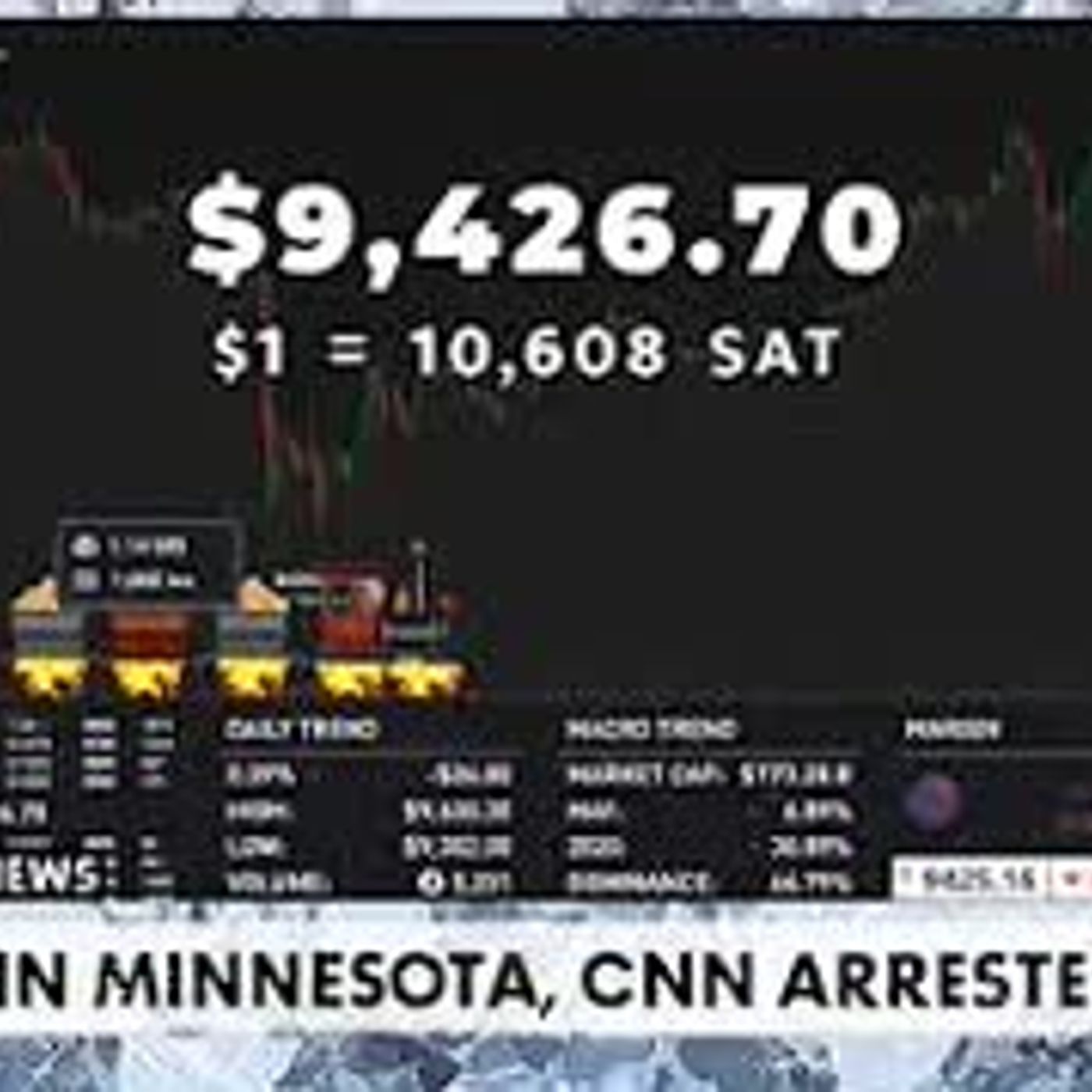 Friday Morning Bitcoin Talk - Chaos in Minnesota, CNN Arrested, Insane Tweets - $9375