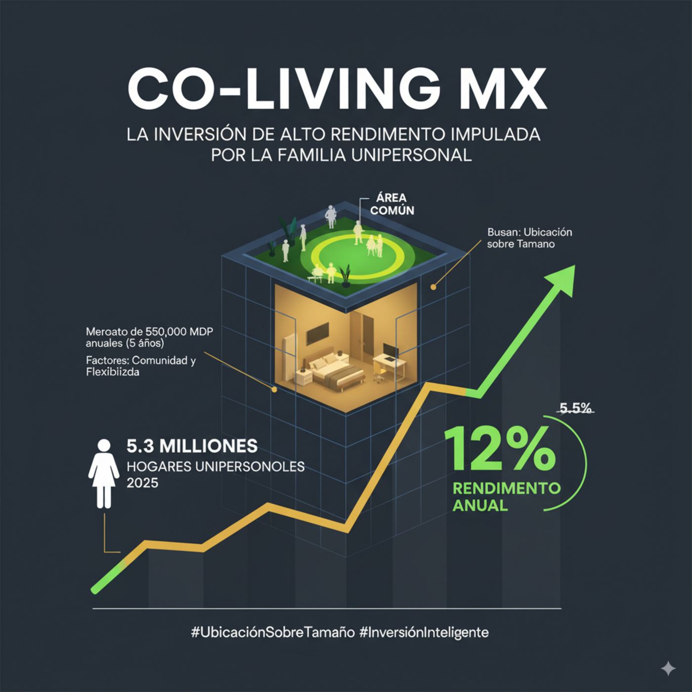 Roi Rentabilidad Inmobiliaria