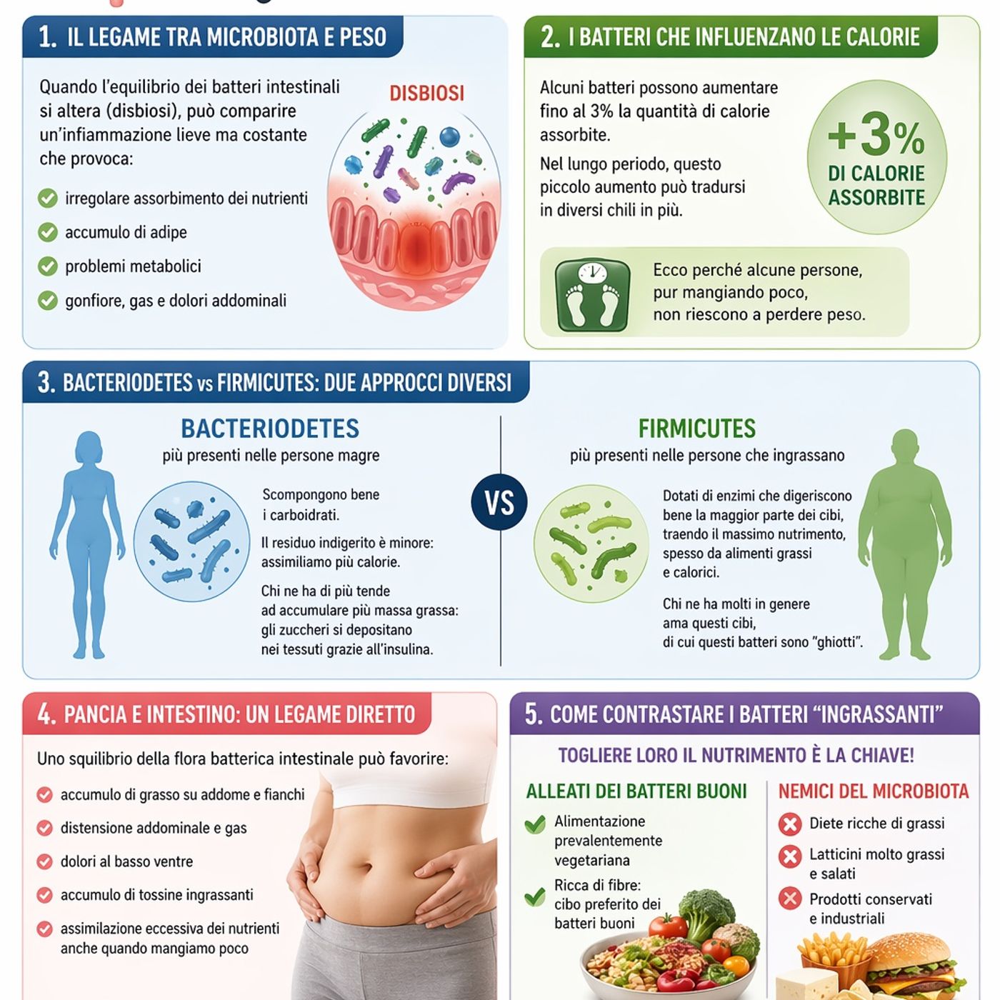 Microbiota intestinale e aumento di peso: il ruolo nascosto dei batteri episode artwork