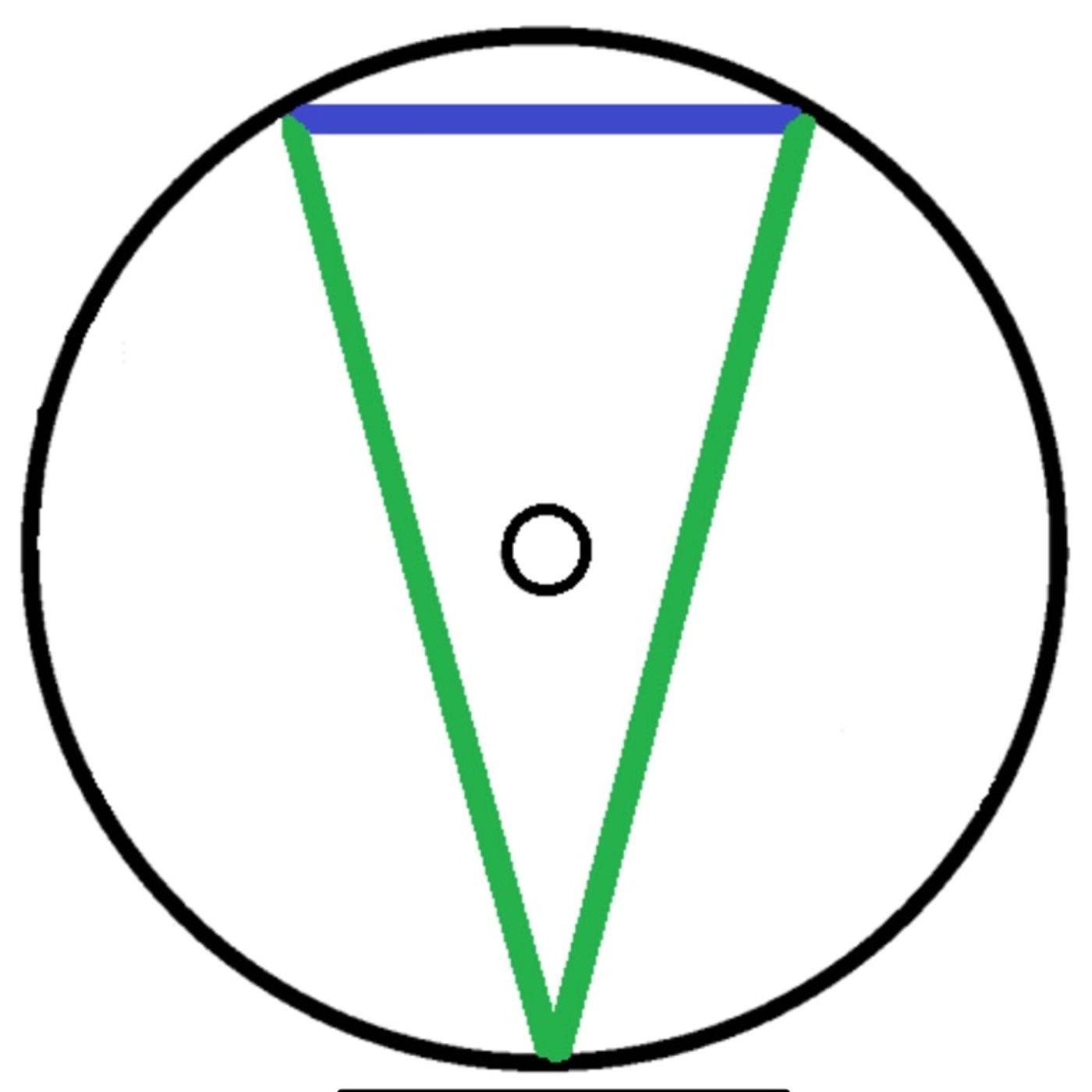 ASPECT PATTERNS - THE YOD.