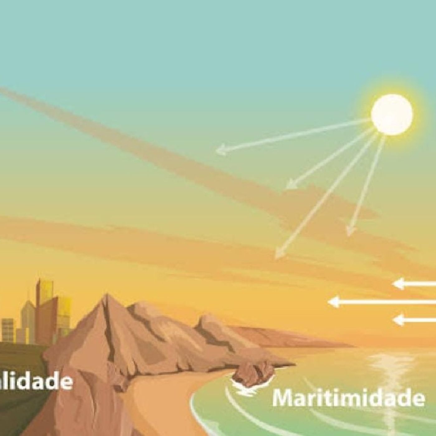 Episódio sobre maritimidade e continentalidade. episode artwork