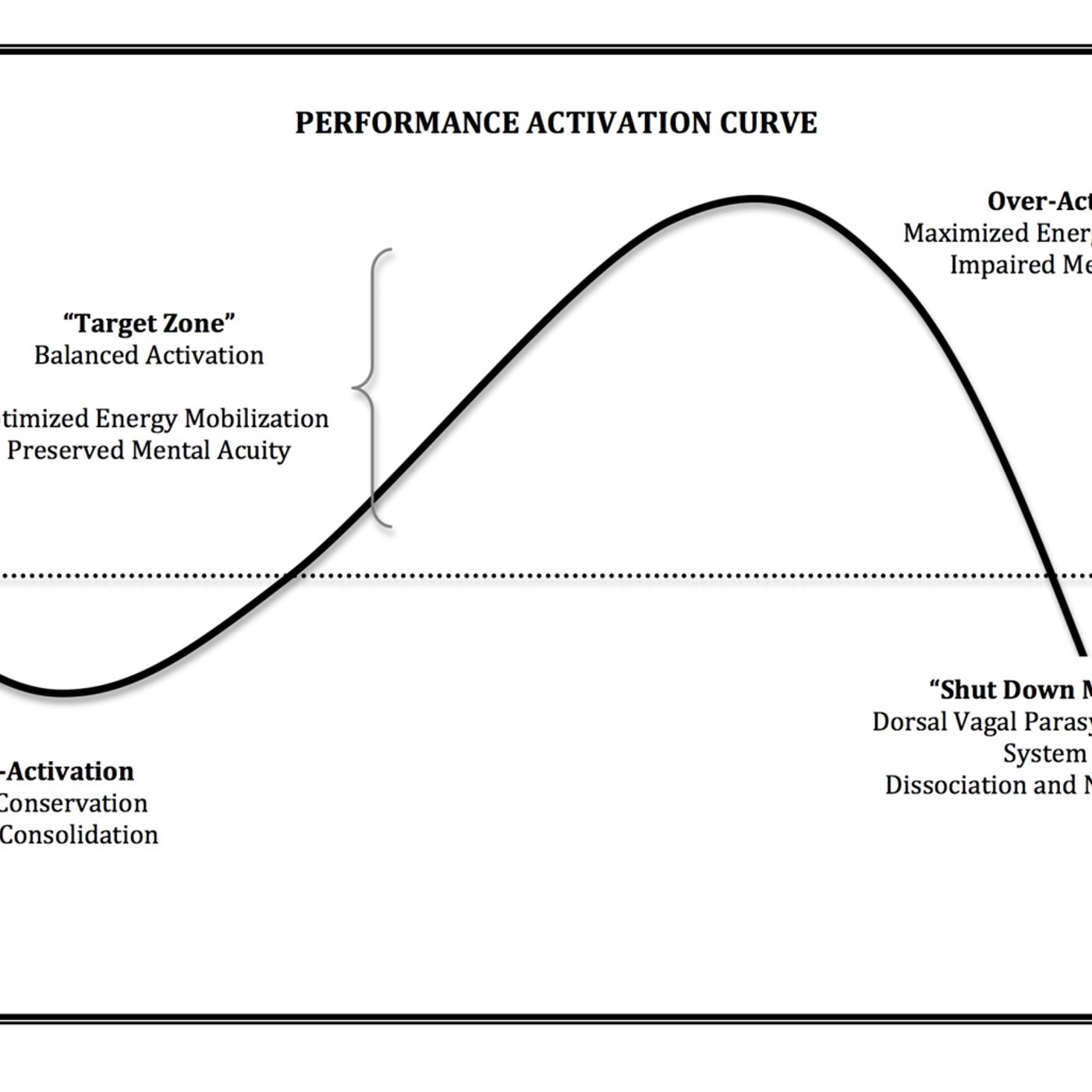 Performance Enhancement with Dr. MaryEllen Eller