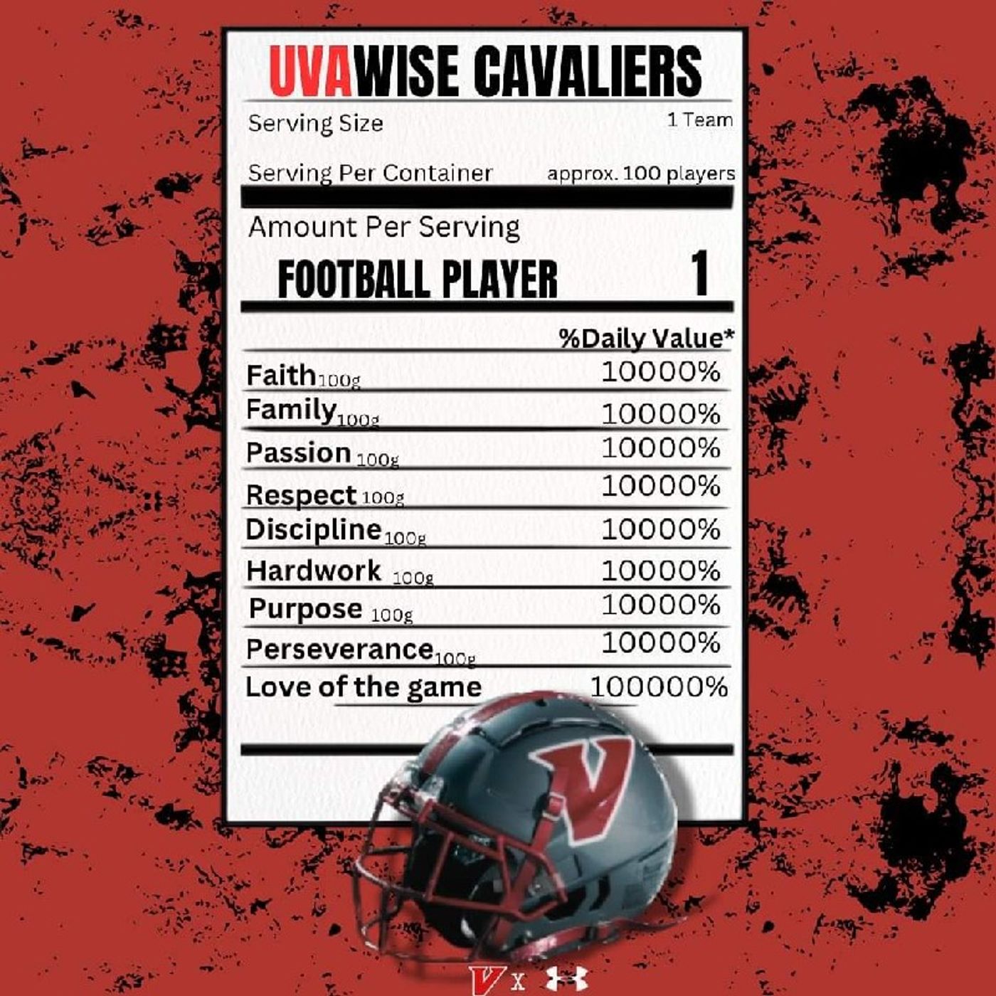 ET reads the 2025 SAC Preseason Poll Preview for UVA Wise Football.