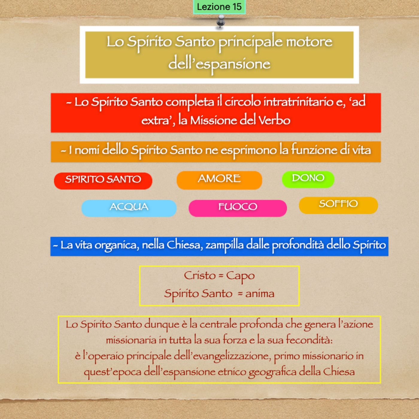 DM-15  Lo Spirito Santo e la missione