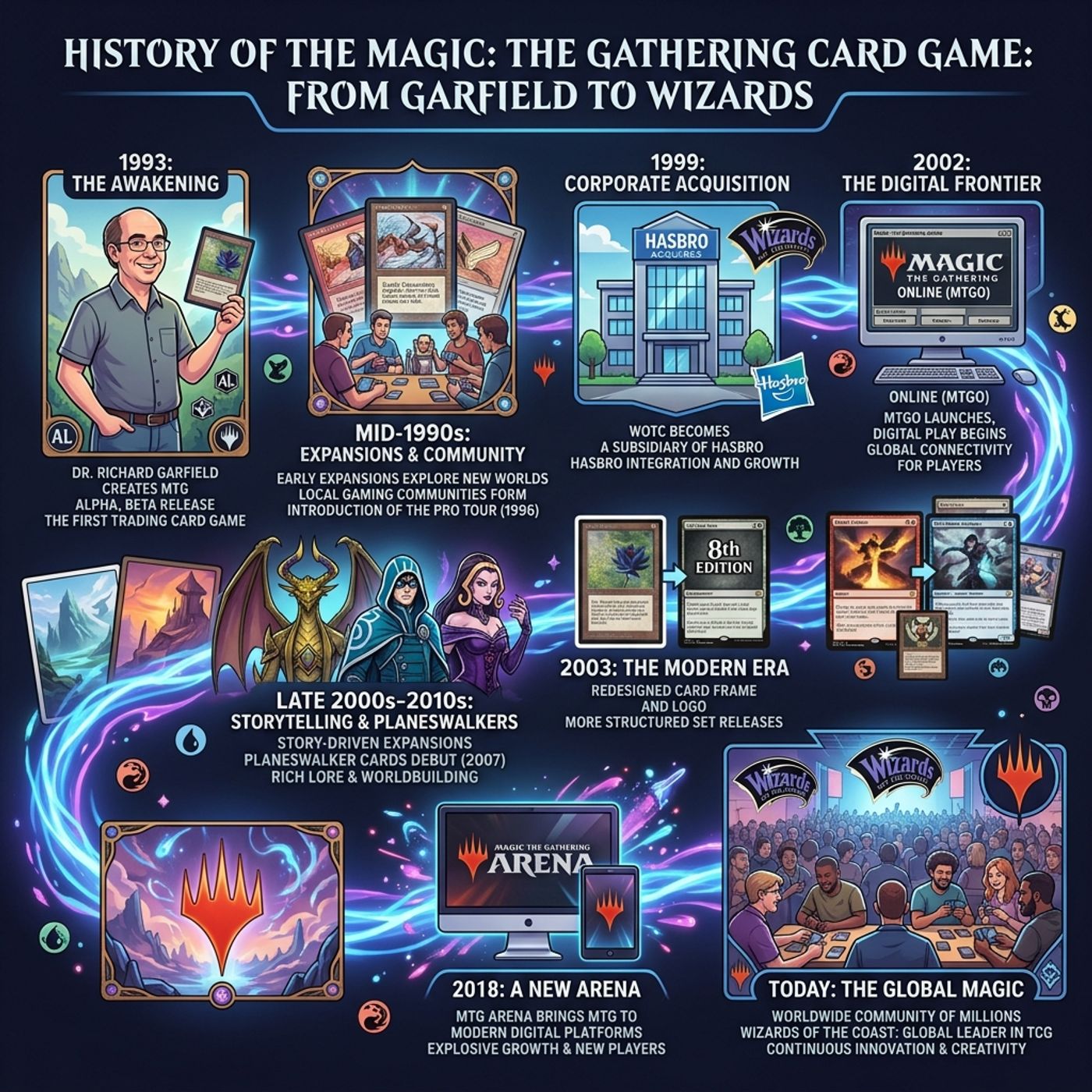 Furti legali e carte strappate: storia, miti e leggende di Magic the Gathering episode artwork
