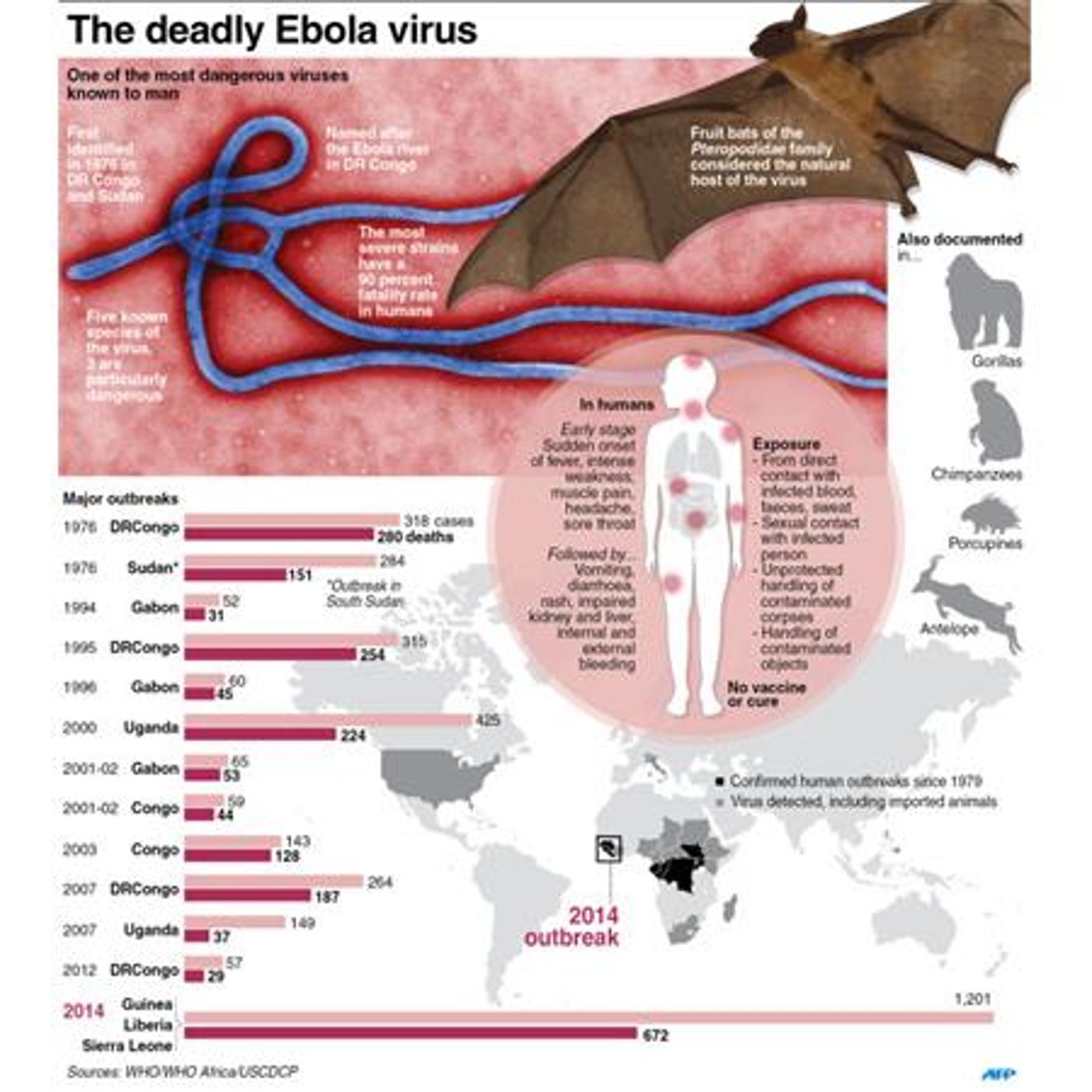 Survival Medicine Hour: Chris Petrovich on Ebola, Mike Slack