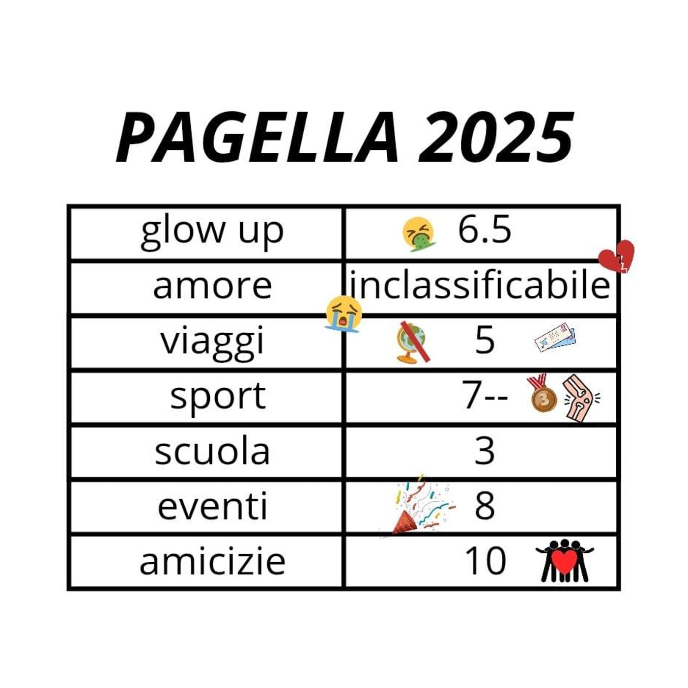 #Cremona "Pagelle" 2025