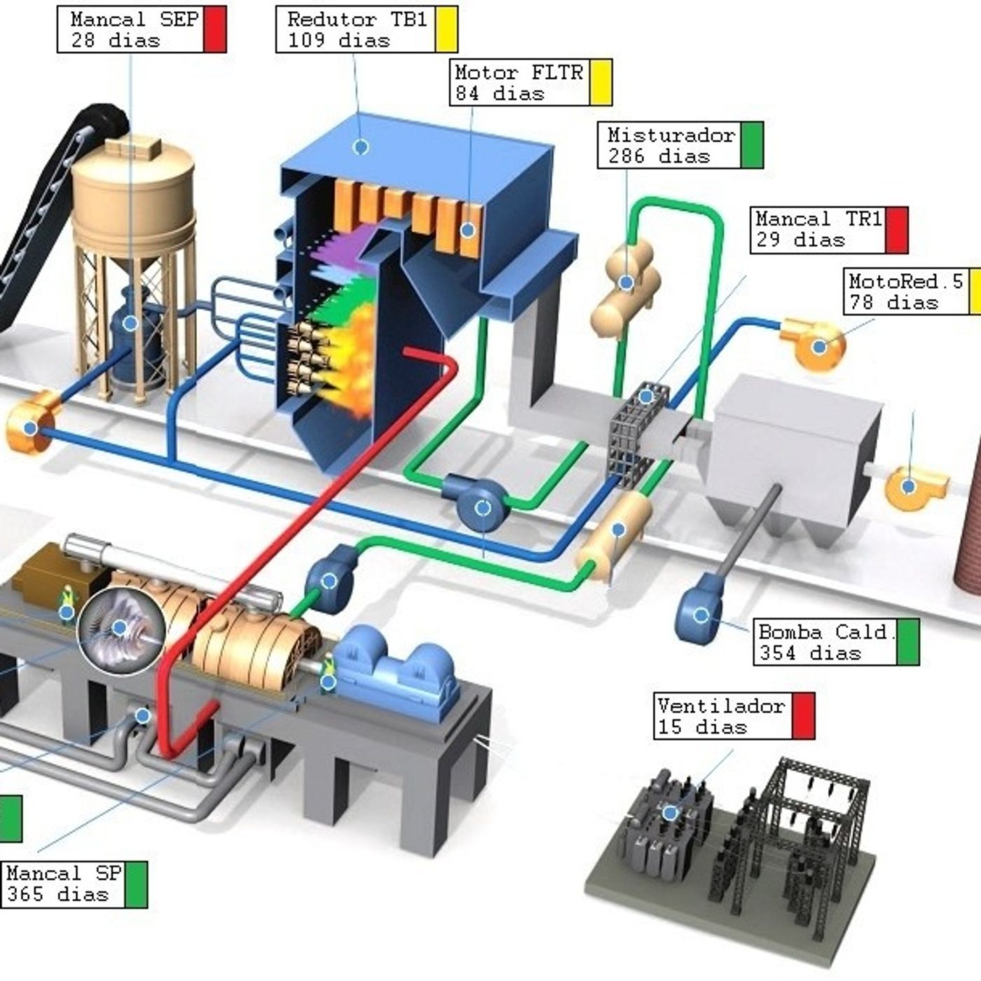 Profissionais da Manutenção