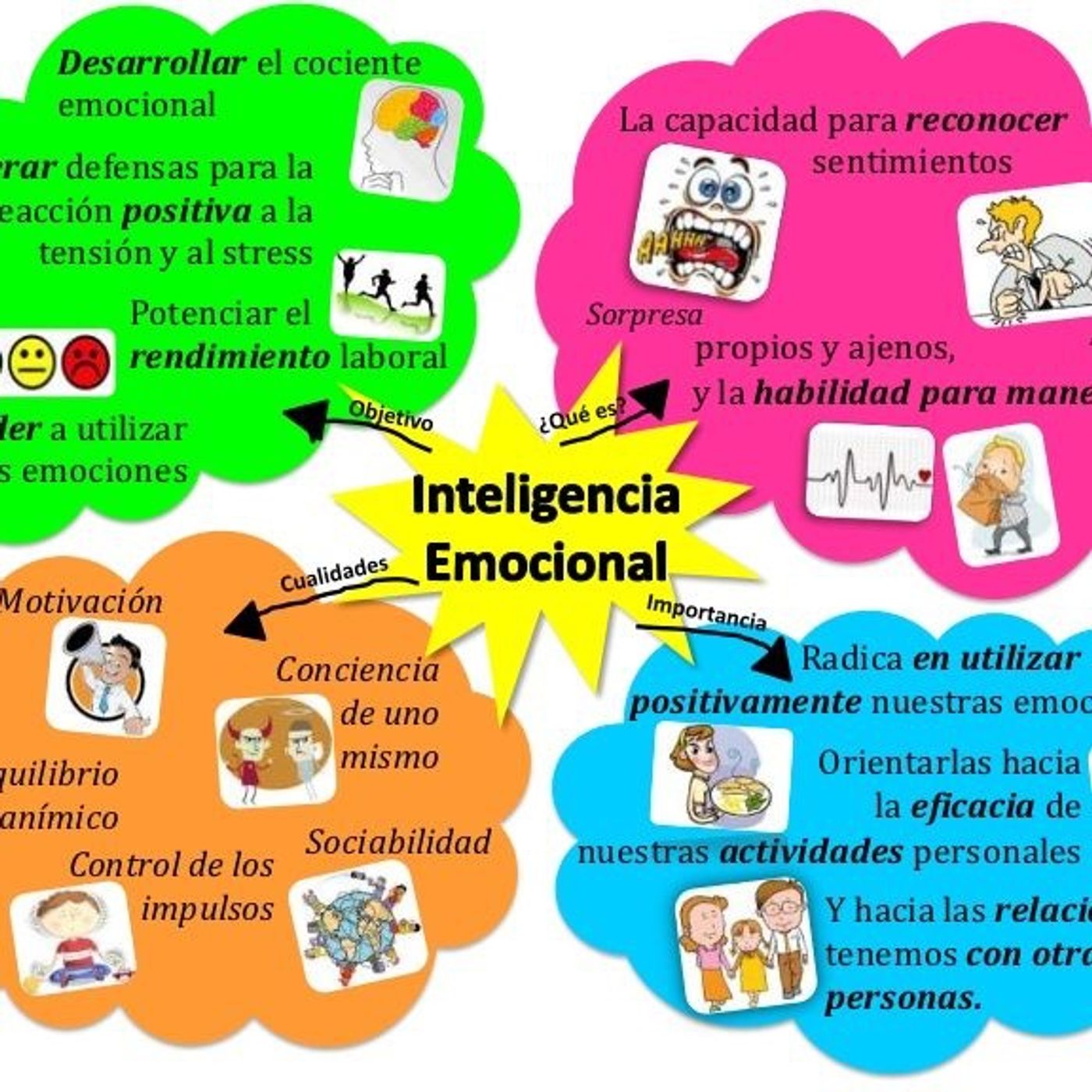 Terapia Restauradora Y Salud Emocional