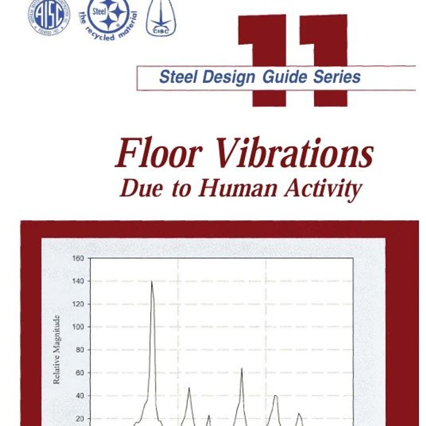 Steel Design Guide: Floor Vibrations Due to Human Activity