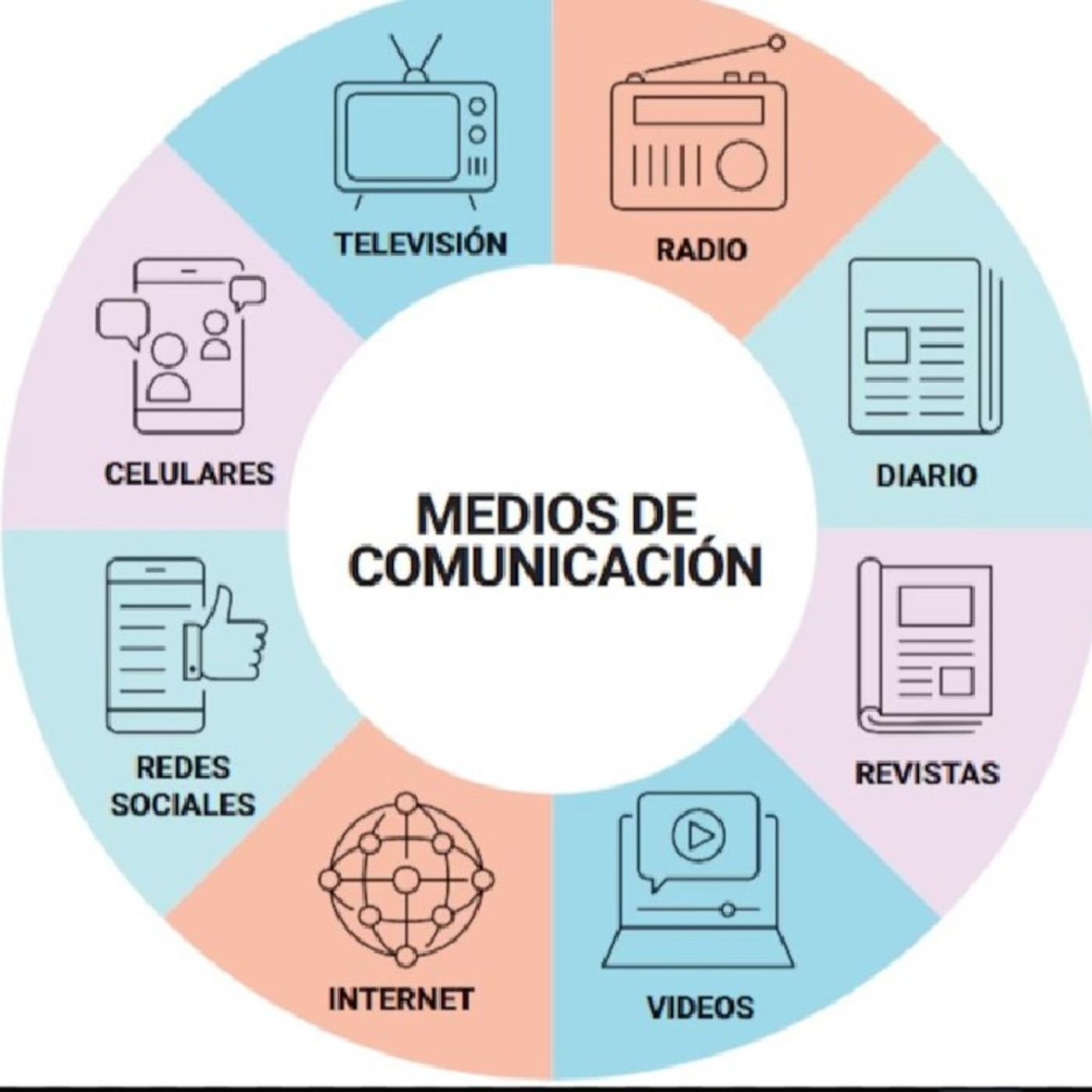 La evolucion de los medios de comunicacion episode artwork