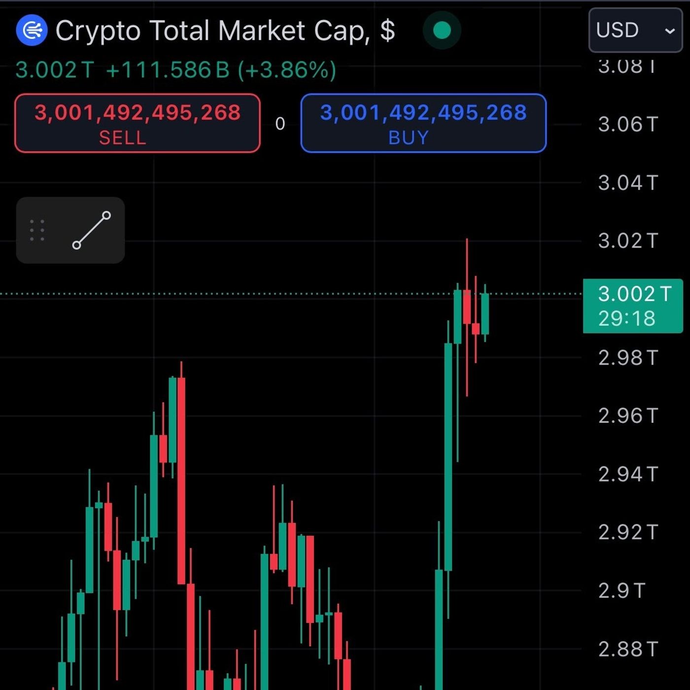 DDD 438: 3T Crypto Market Cap Reached, D.O.G.E. official + Headlines