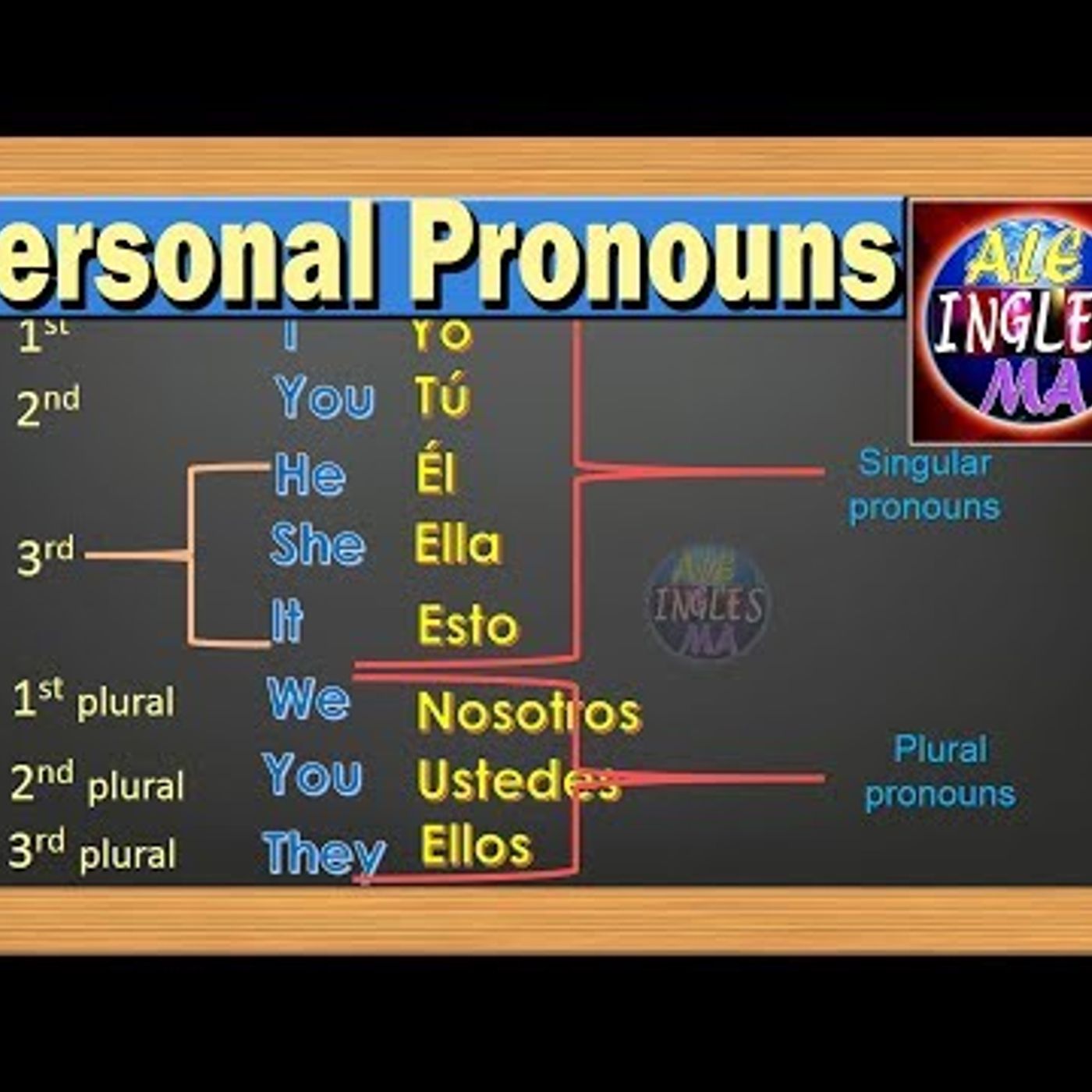 65. Pronombres Personales en Ingles - Personal Pronouns Lección # 1