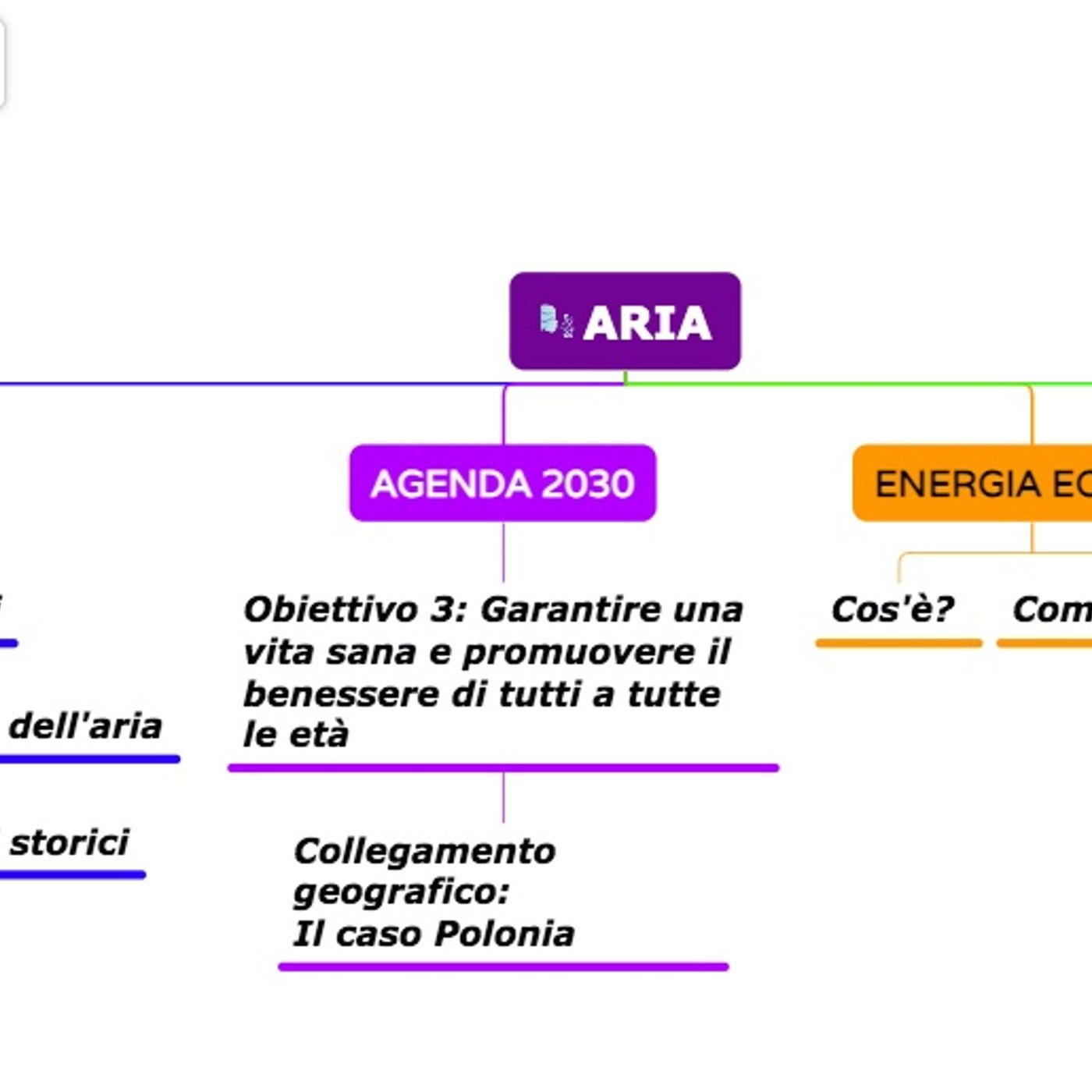 Sostenibilità e ambiente