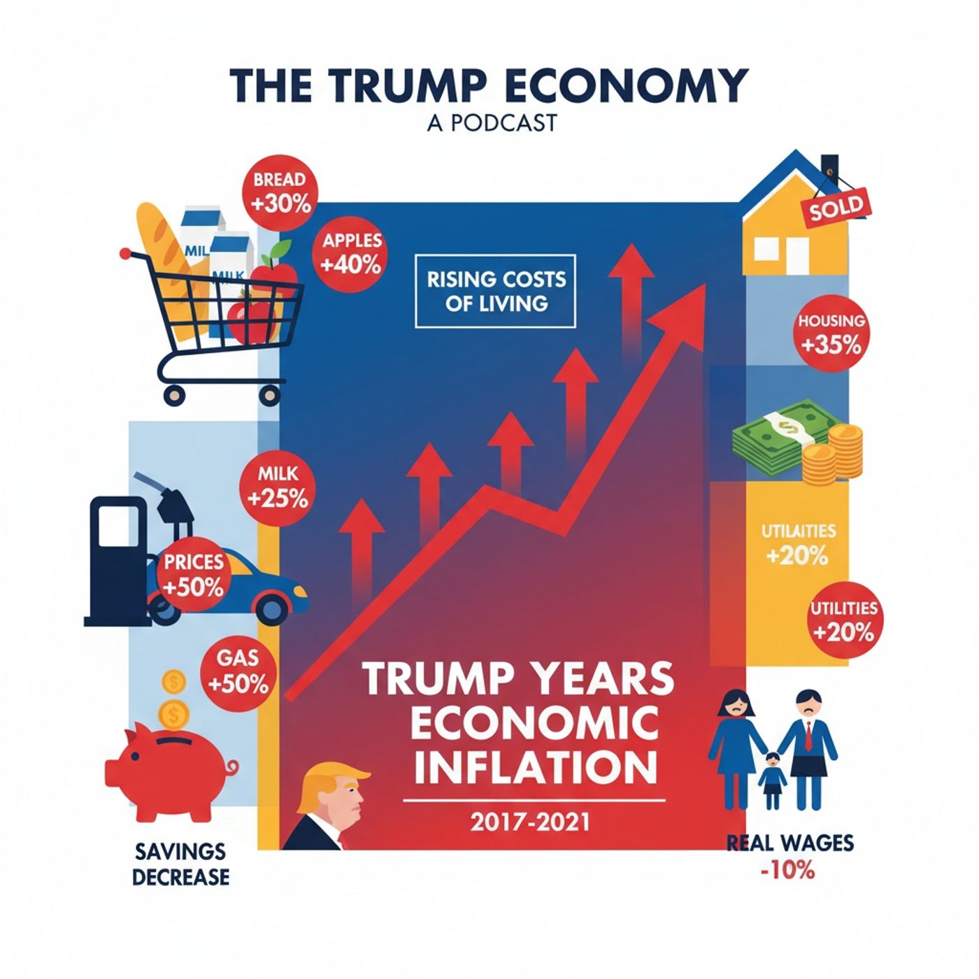 Inflation and the Middle Class_ A Deep Dive into Trump's Economic Era