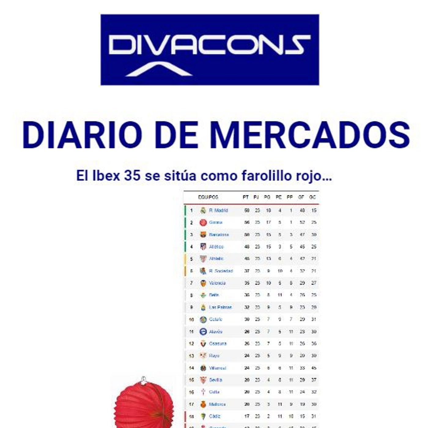 PODCAST en abierto DIARIO DE MERCADOS Jueves 8 Febrero episode artwork