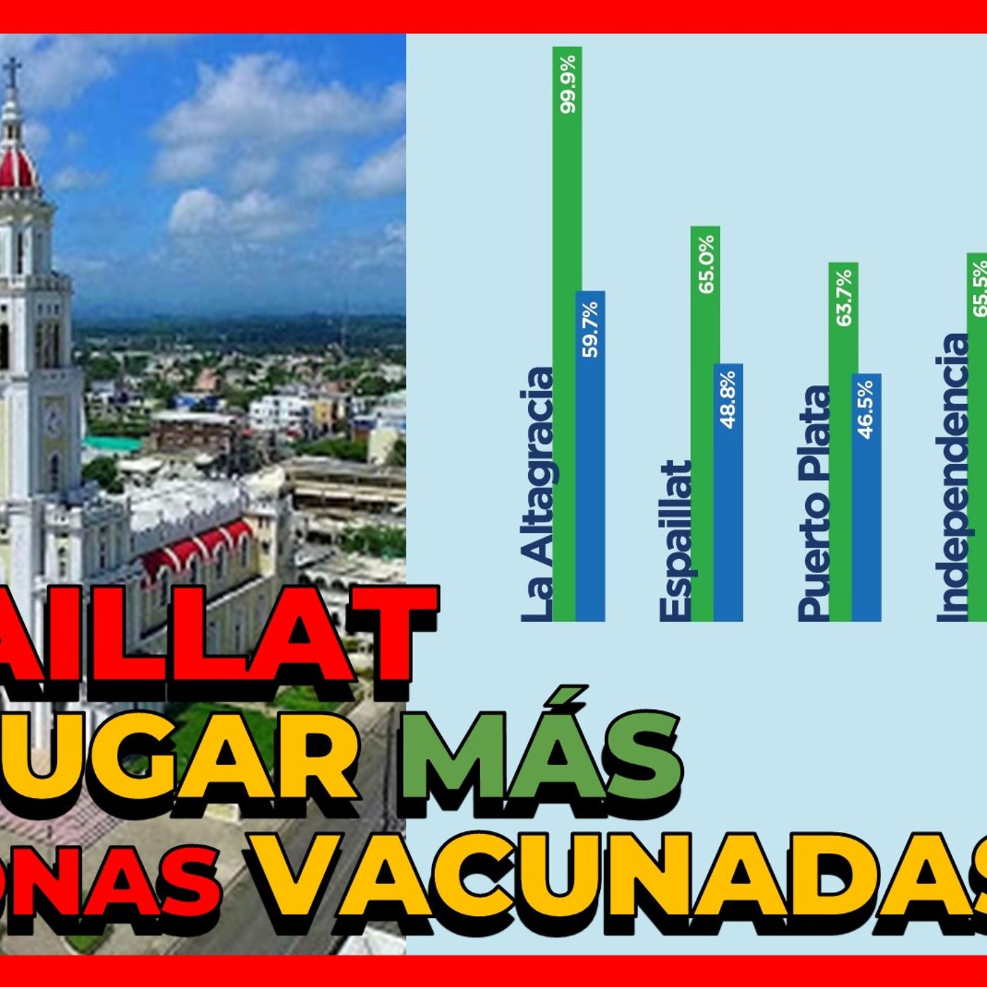 PROVINCIA ESPAILLAT 2DO LUGAR CON PERSONAS MÁS VACUNADAS episode artwork