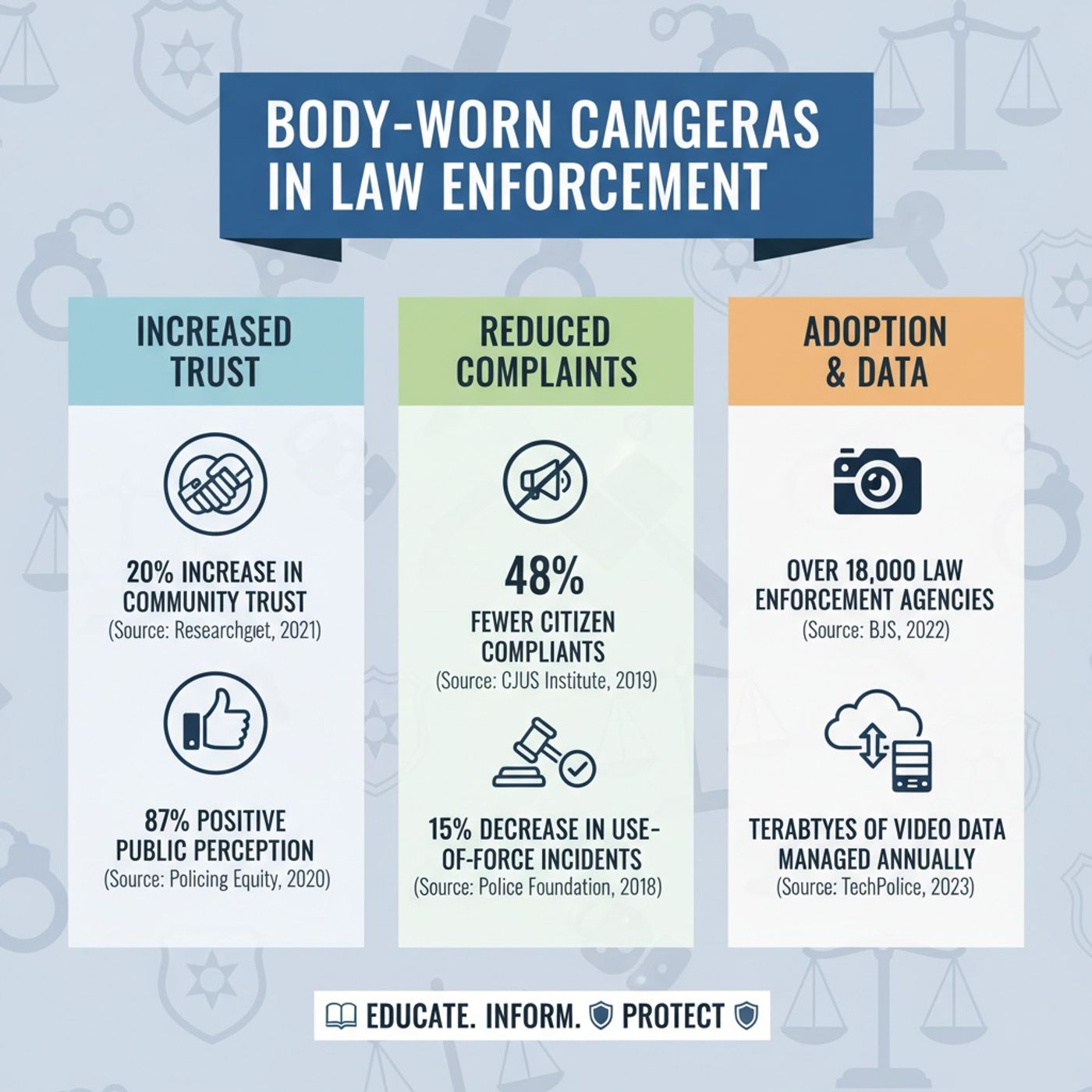 Cameras, Compliance, and Community_ The Path to Police Reform