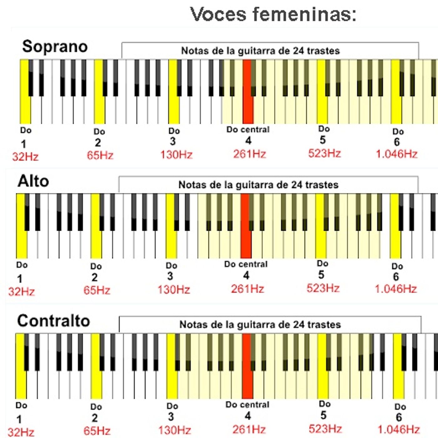 Podcast2 - Clasificación vocal