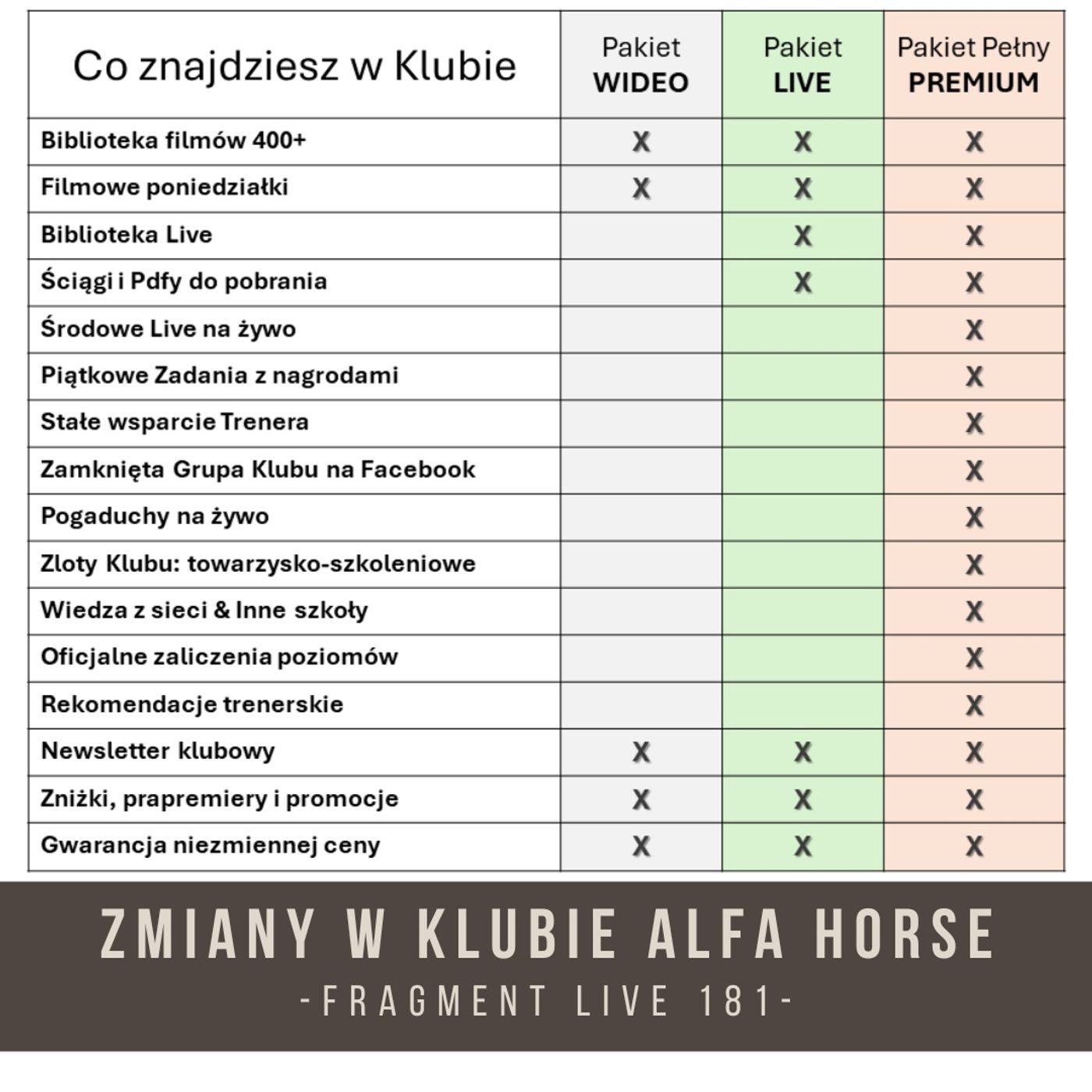 Zmiany w Klubie Alfa Horse - Fragment live 181 episode artwork