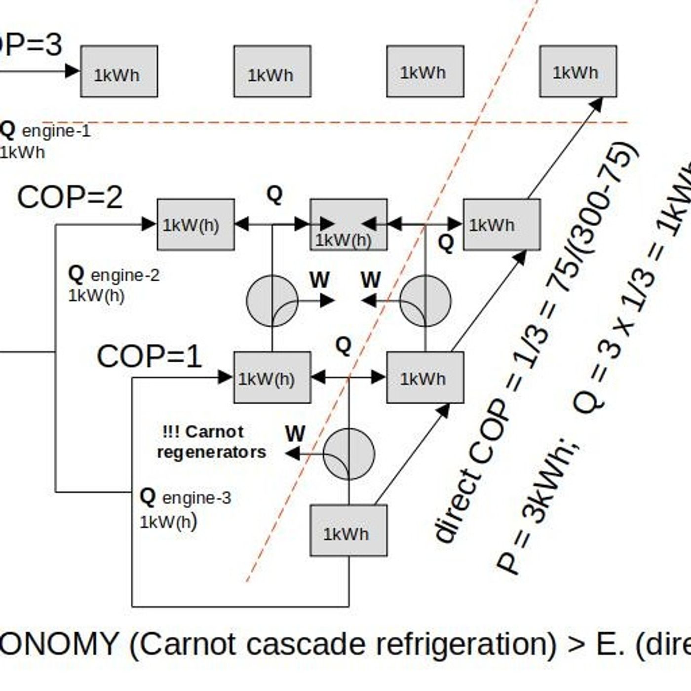 Explanation with Carnot cascades of bonus COP in turboexpanders episode artwork