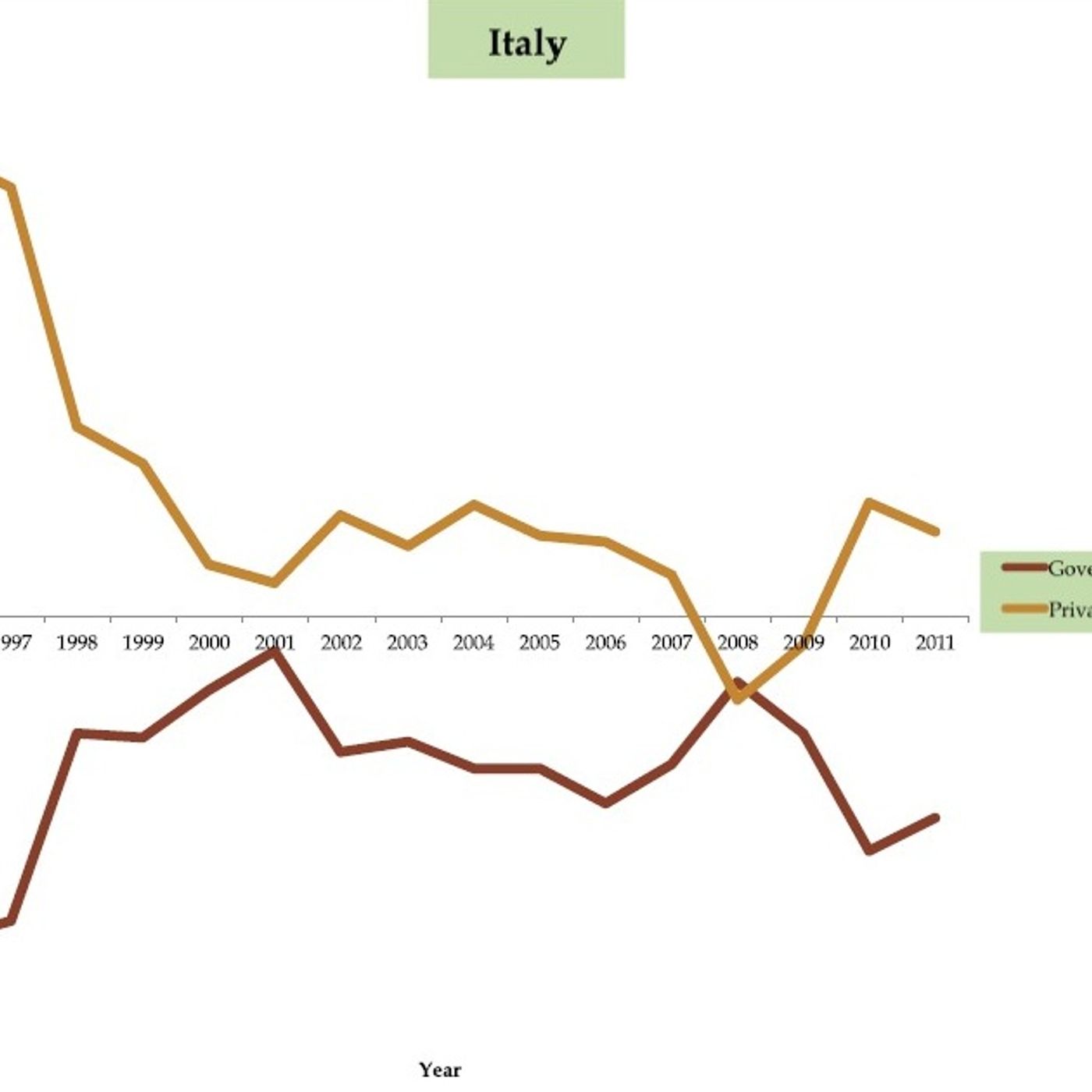 Passione Economia