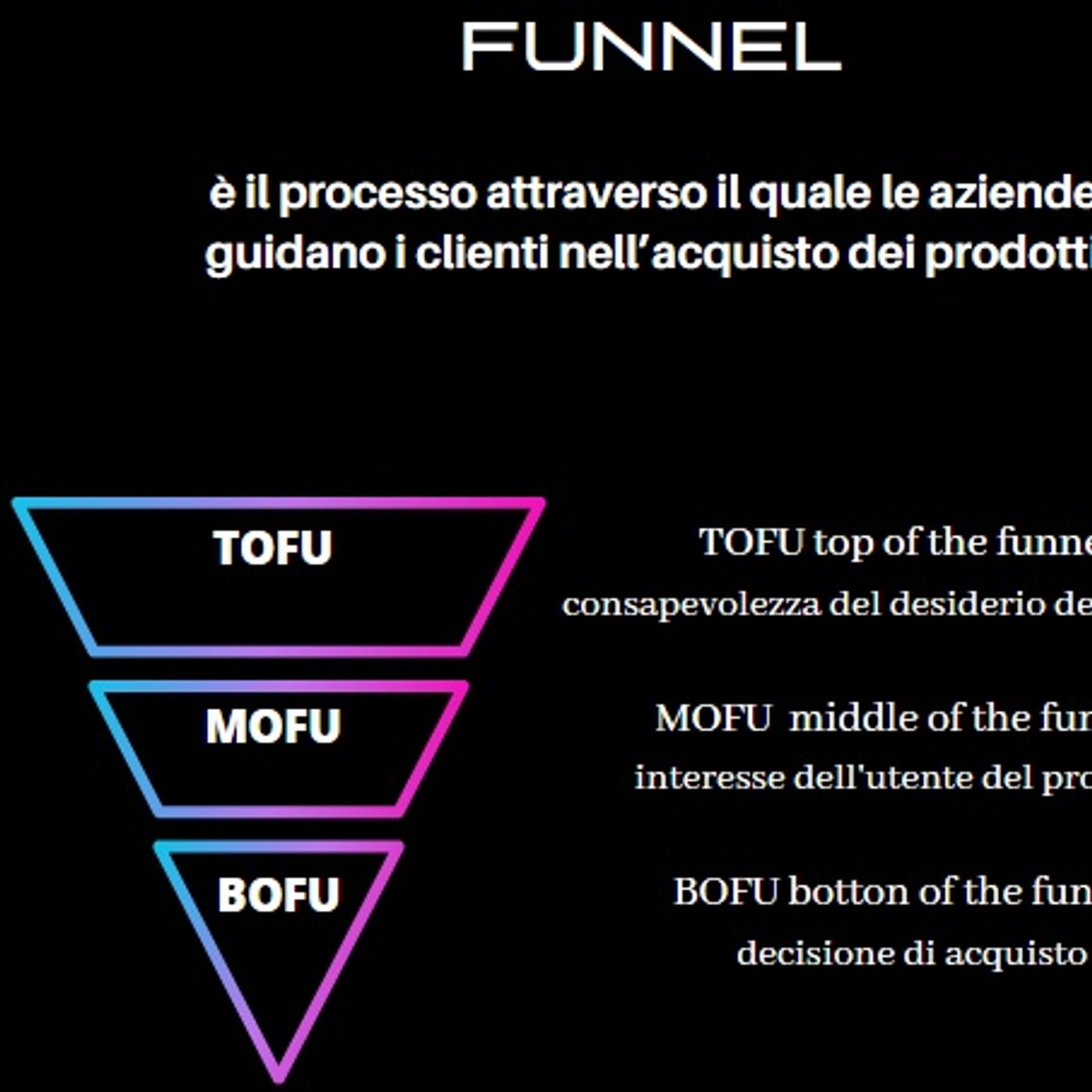 H.EDDA Il Funnel di vendita episode artwork