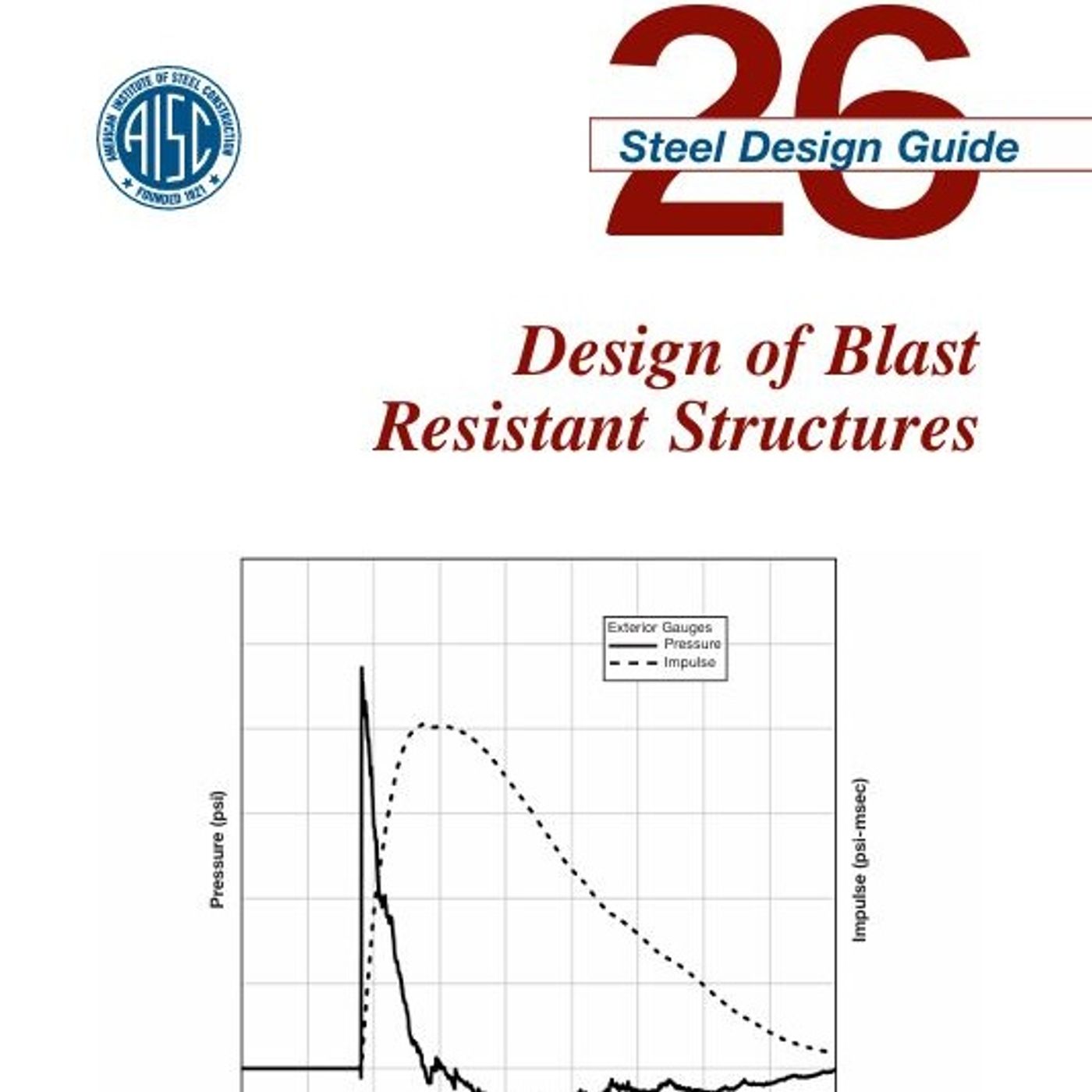 Design of Blast Resistant Structures Design of Blast Resistant Structures