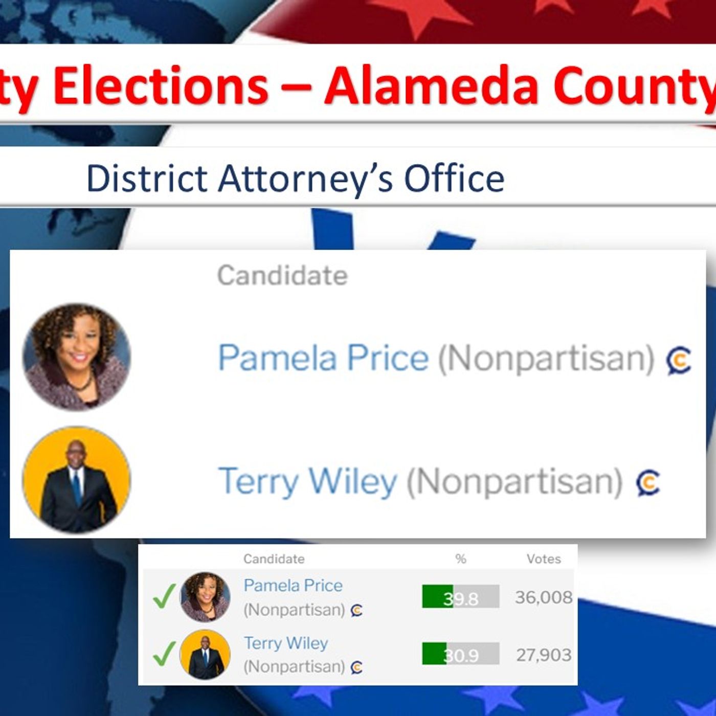News Too Real (10-11-22) - Northern and central California county elections