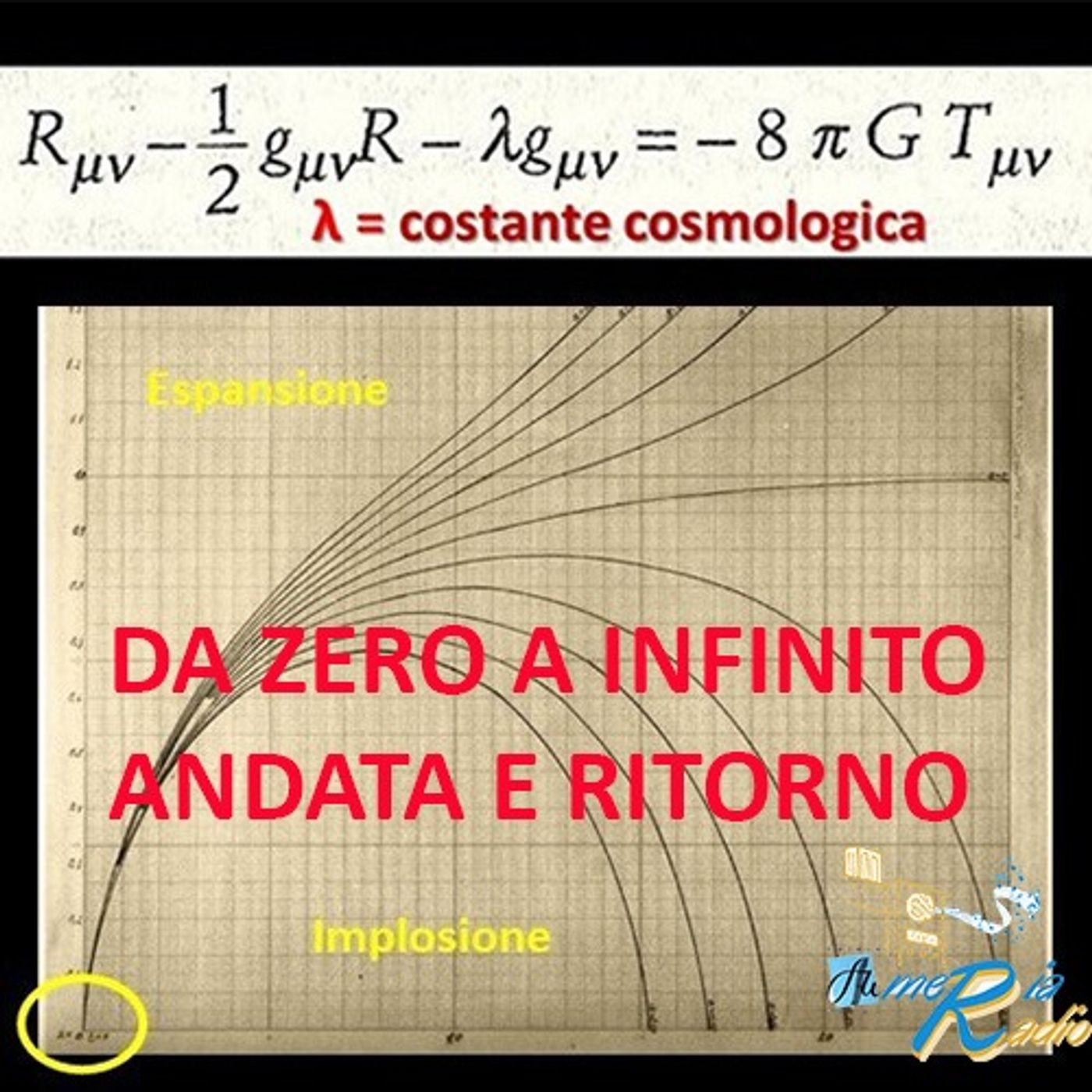 Da Zero a Infinito Andata e Ritorno