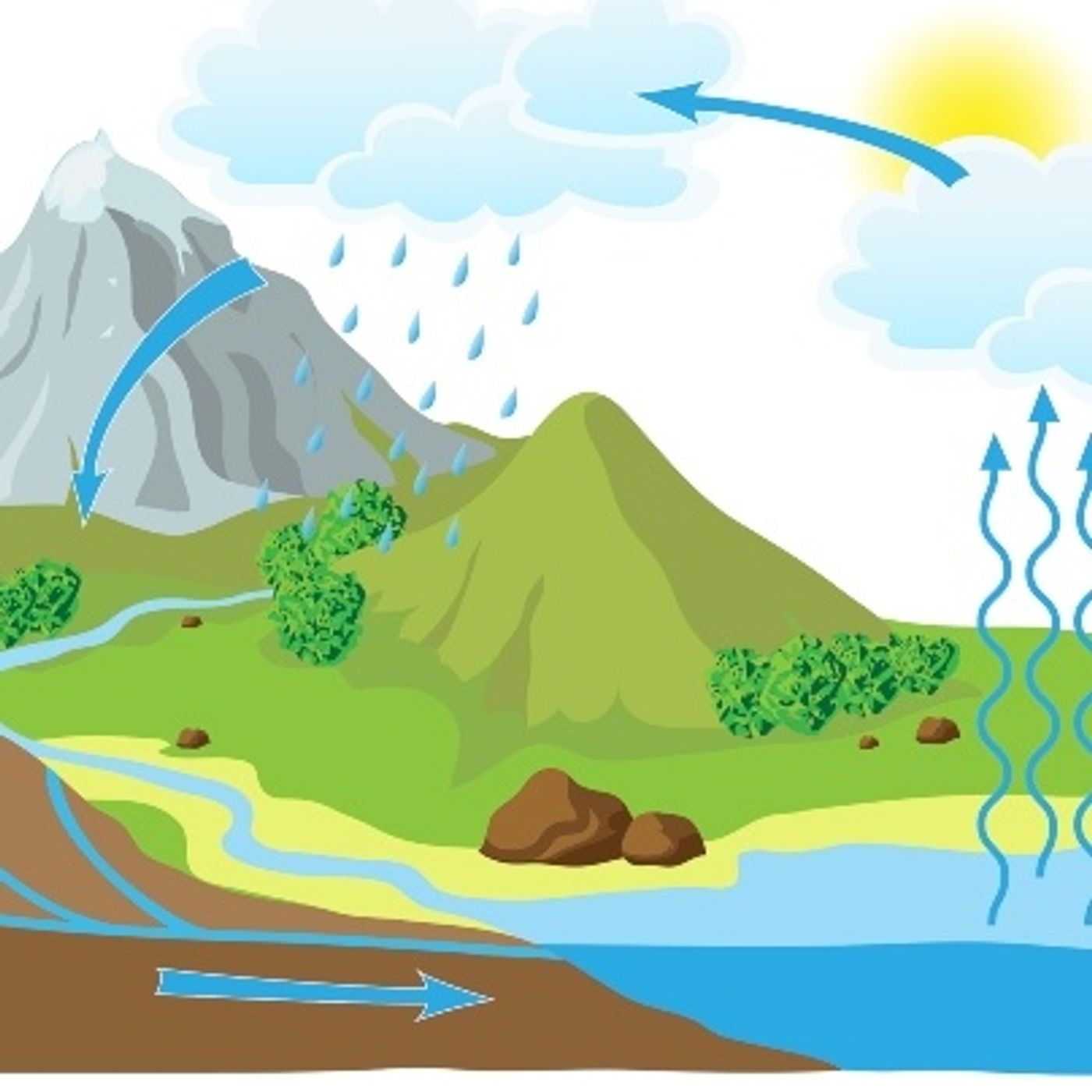 EL CICLO DEL AGUA podcast artwork