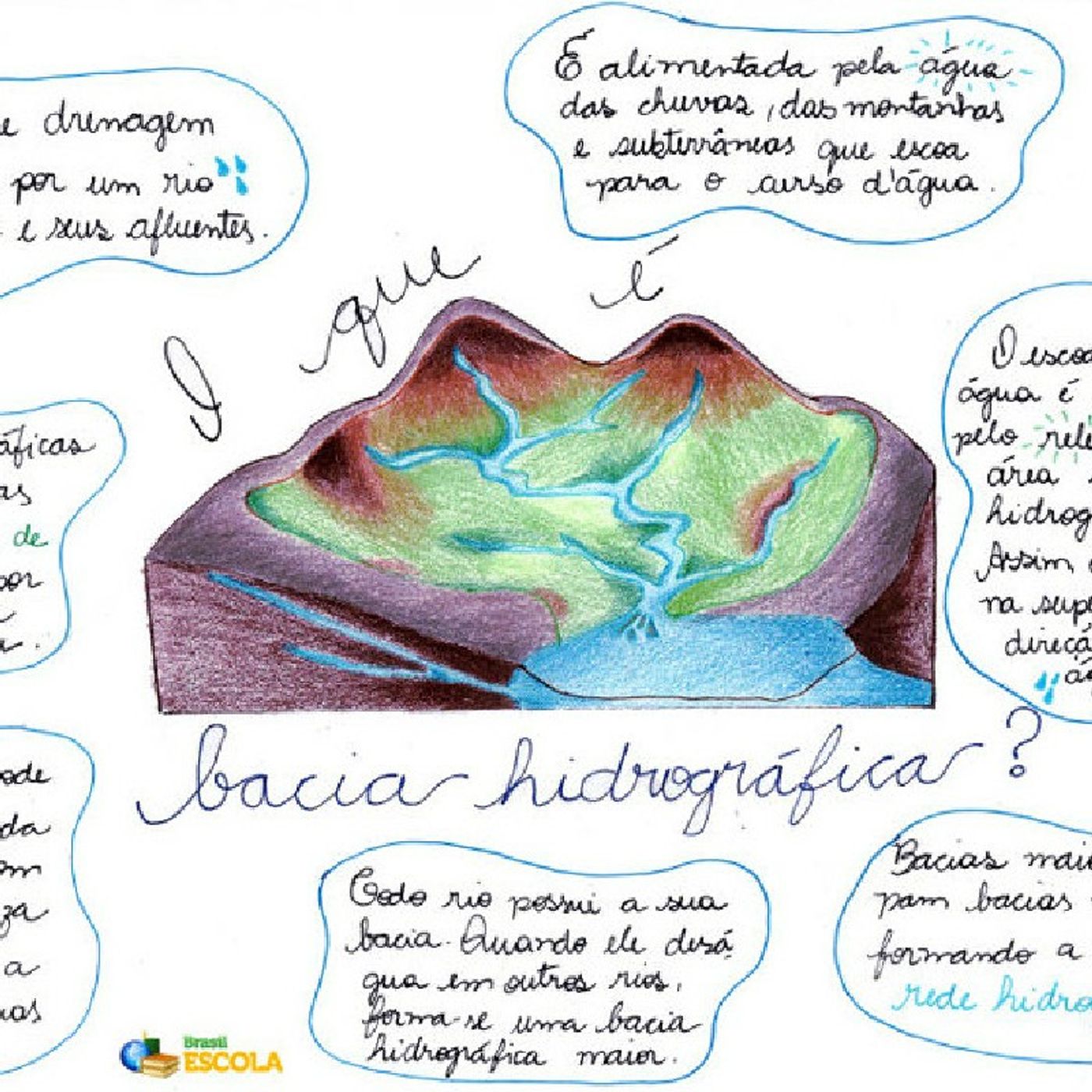 Geografia libertadora 🌎