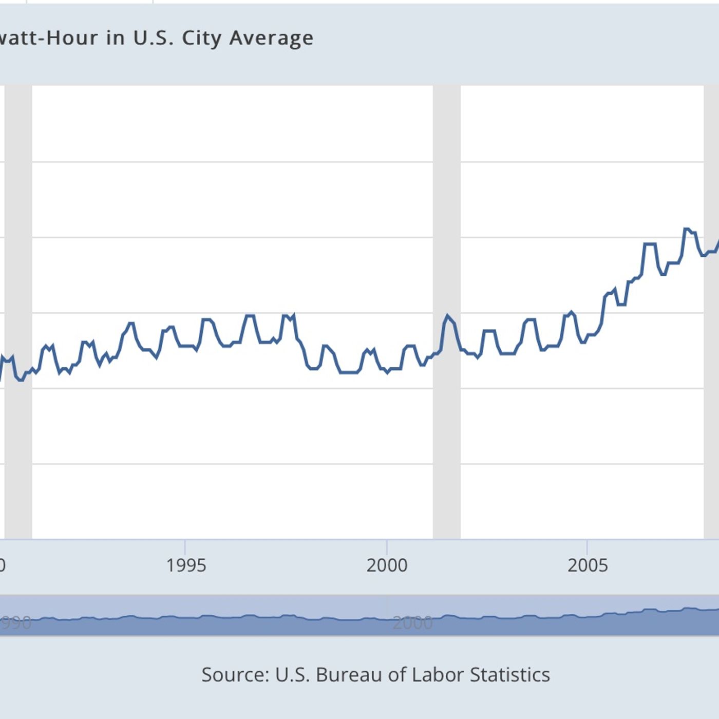 cover of episode Electricity Prices to Double -- Triple Lutz Report #491