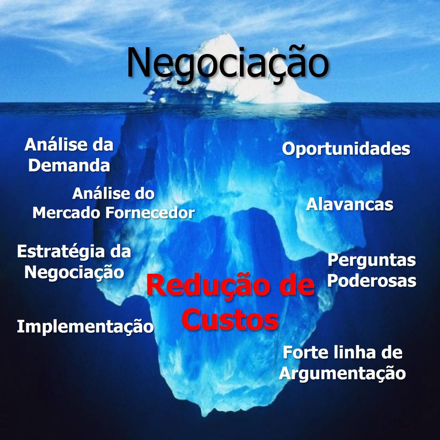 Faaaala Comprador!!!