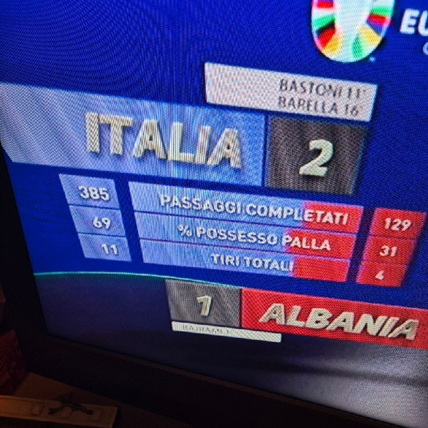 Italia-Albania  Europei (primo tempo).m4a episode artwork