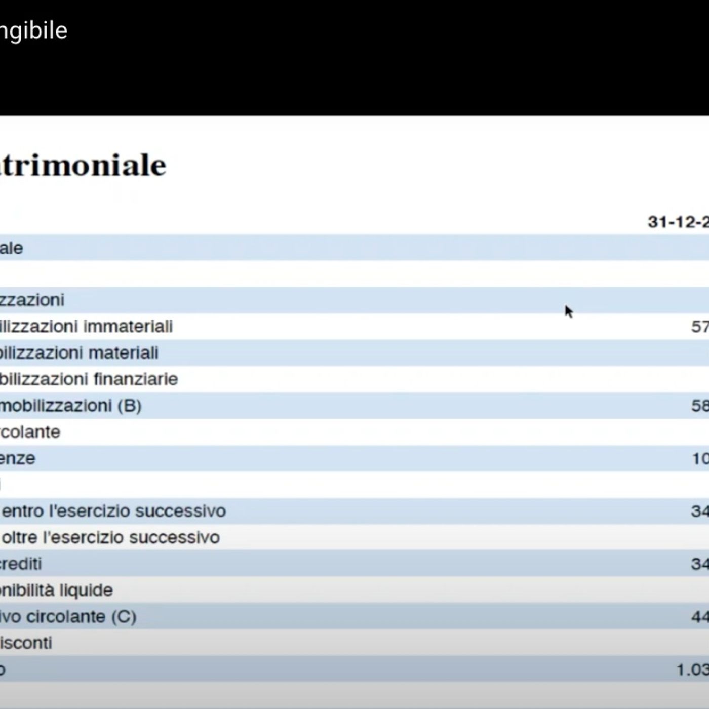 Analisi di bilancio