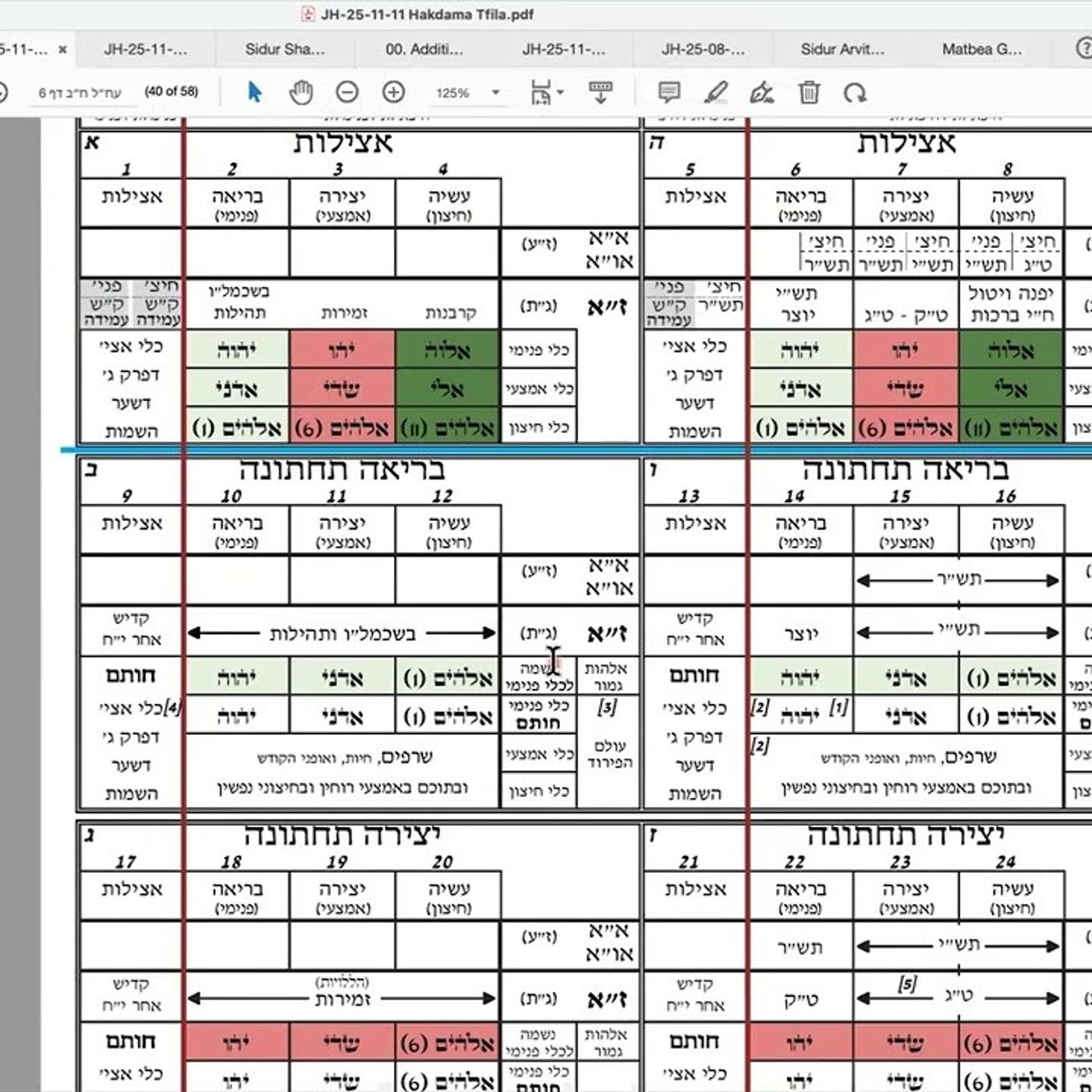 הרב יואל חקון - תפילה תשפ״ה - שיעור 032 - המשך הקדמות לכוונות -  טבלת ענ״ה. episode artwork