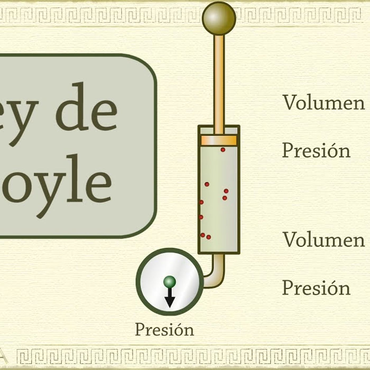 ley de boyle