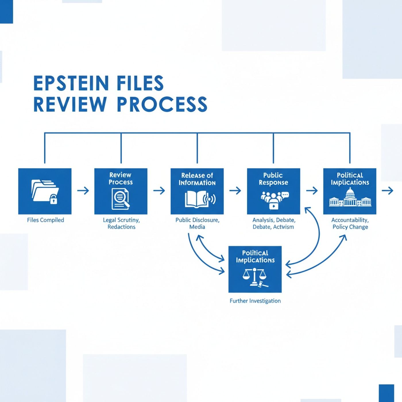 Unveiling the Epstein Files_ Updates and Insights