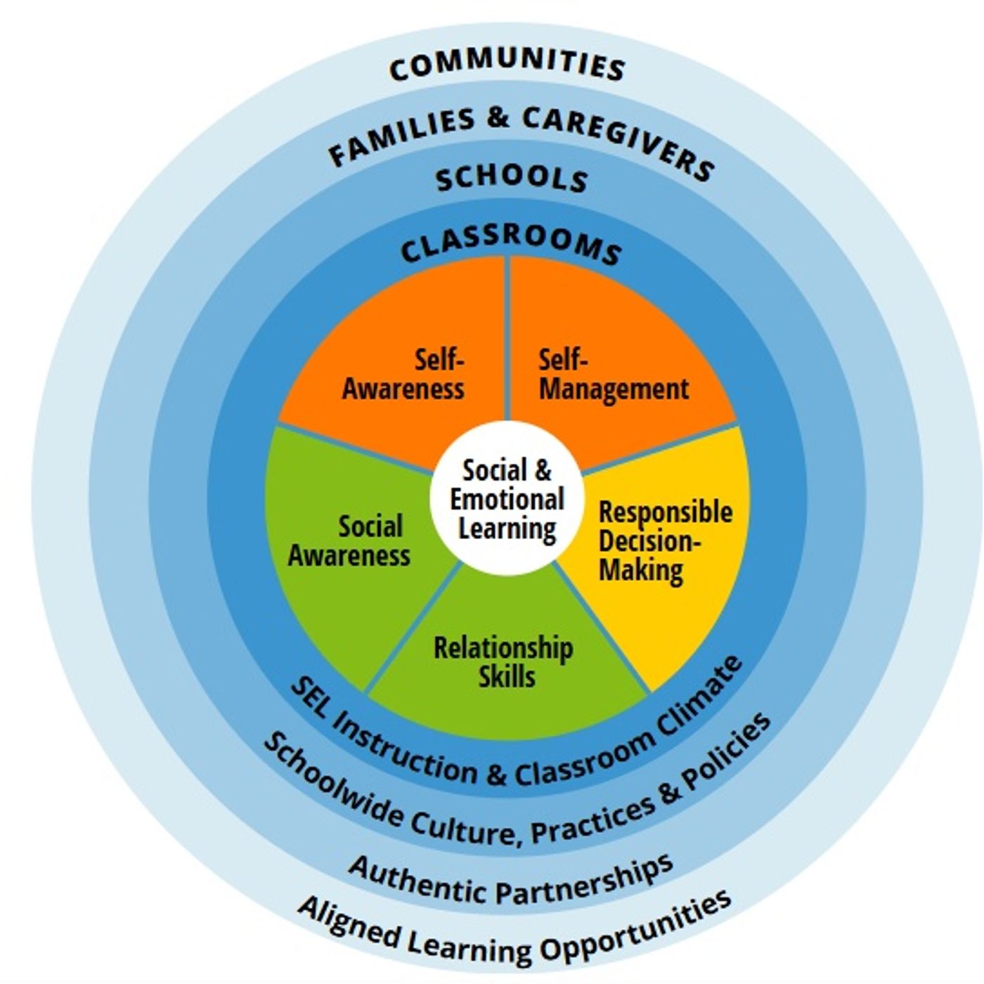 Why SEL Matters in MYP I&S podcast artwork