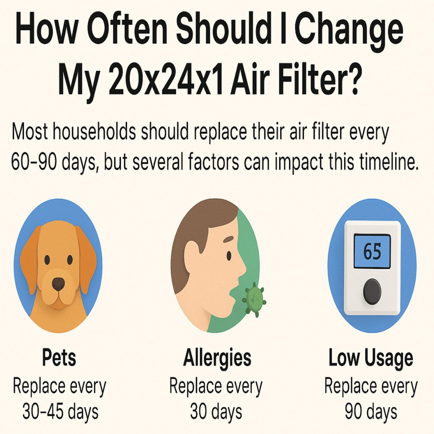 HVACGuidePost.com Audio Blogs Podcast