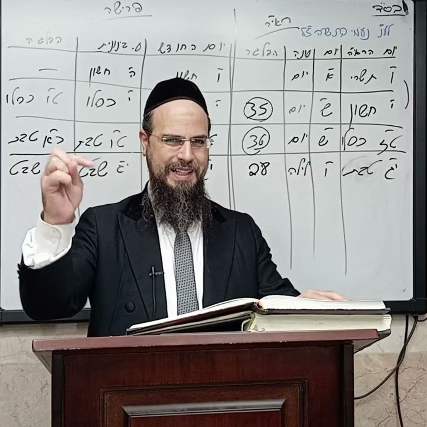 מו"ר הגאון הרב שקד בוהדנה שליט"א - עץ חיים מחזור אלעד: שער סדר האצילות סוף פרק א' episode artwork