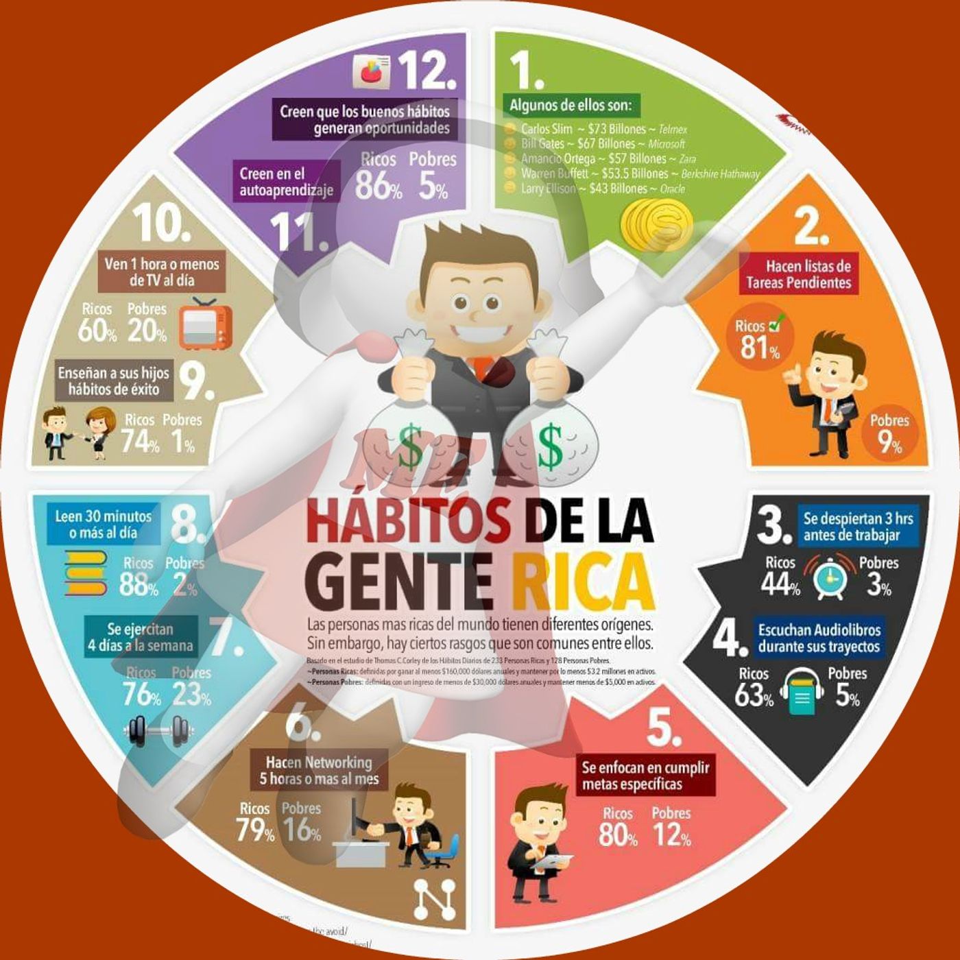 Pistas de Eva Maria Martinez