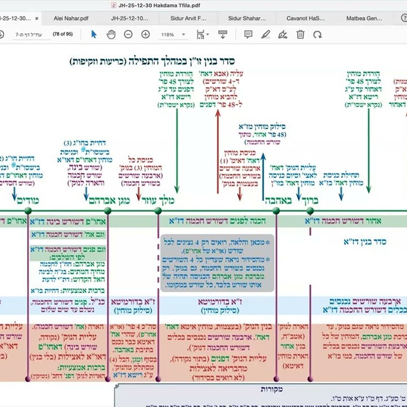 הרב יואל חקון - תפילה תשפ״ה - שיעור 051 - המשך הקדמות - מפה כללית של התפילה (כו״ז).