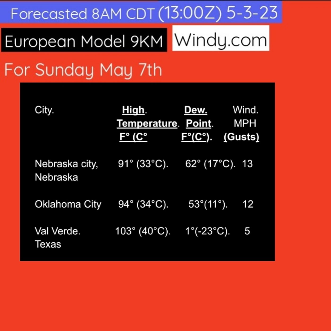 Summer heat in South Illinois next week as Spring warmth overtakes even West Rogers Park on May 9th