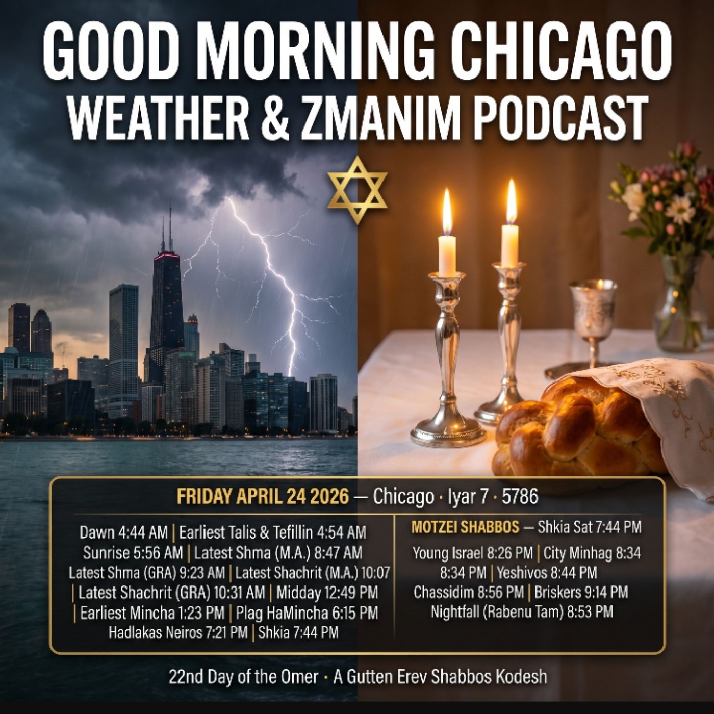 Friday 4-24-26: Chicago Today &! Shabbos Weather & Storm Watch Chapter Breakdown: episode artwork