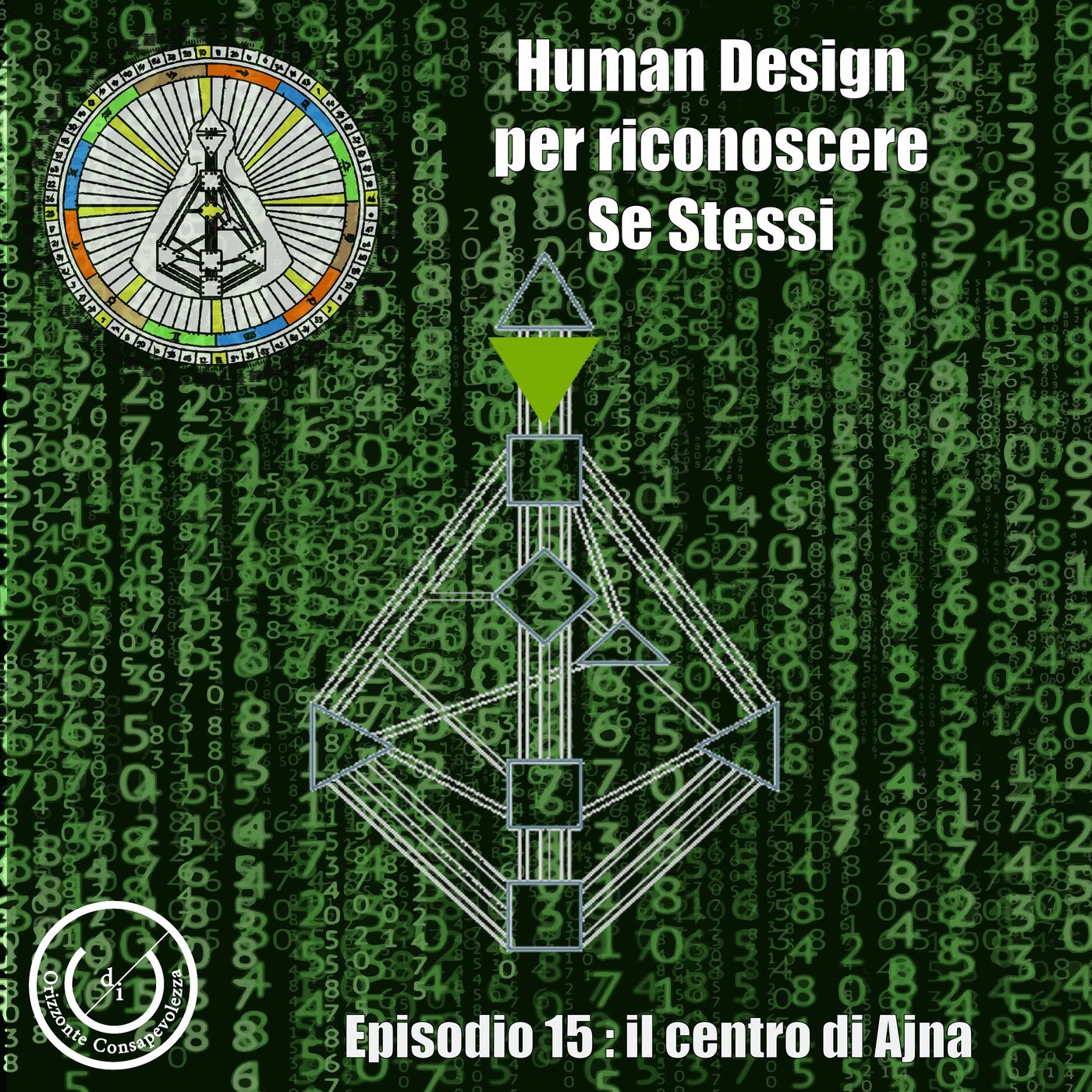 Riconoscere CHI SIAMO in essenza