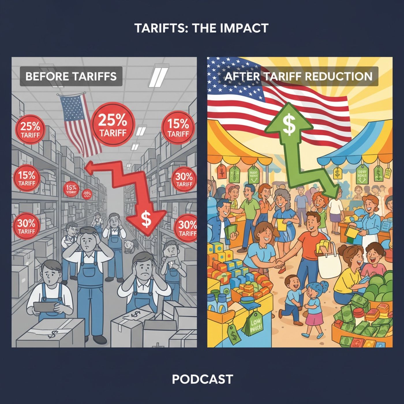 The Impact of Supreme Court Rulings on Trump’s Tariffs_ Part 2